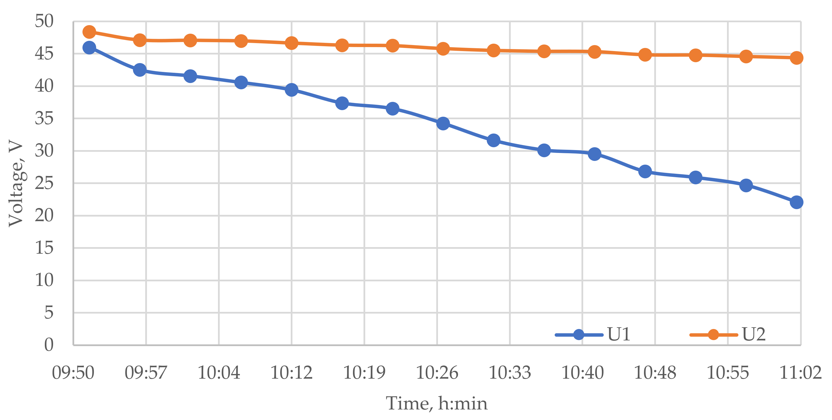 Batteries 08 00120 g007 550