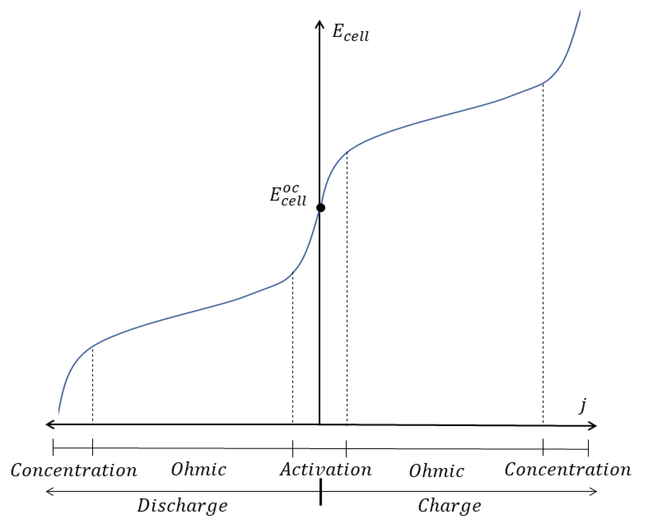 Batteries 08 00121 g003 550