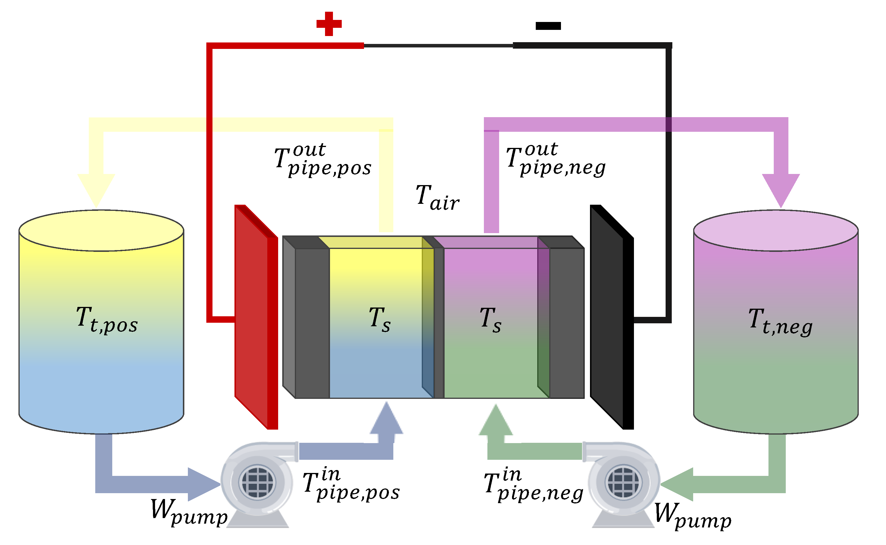 Batteries 08 00121 g004 550