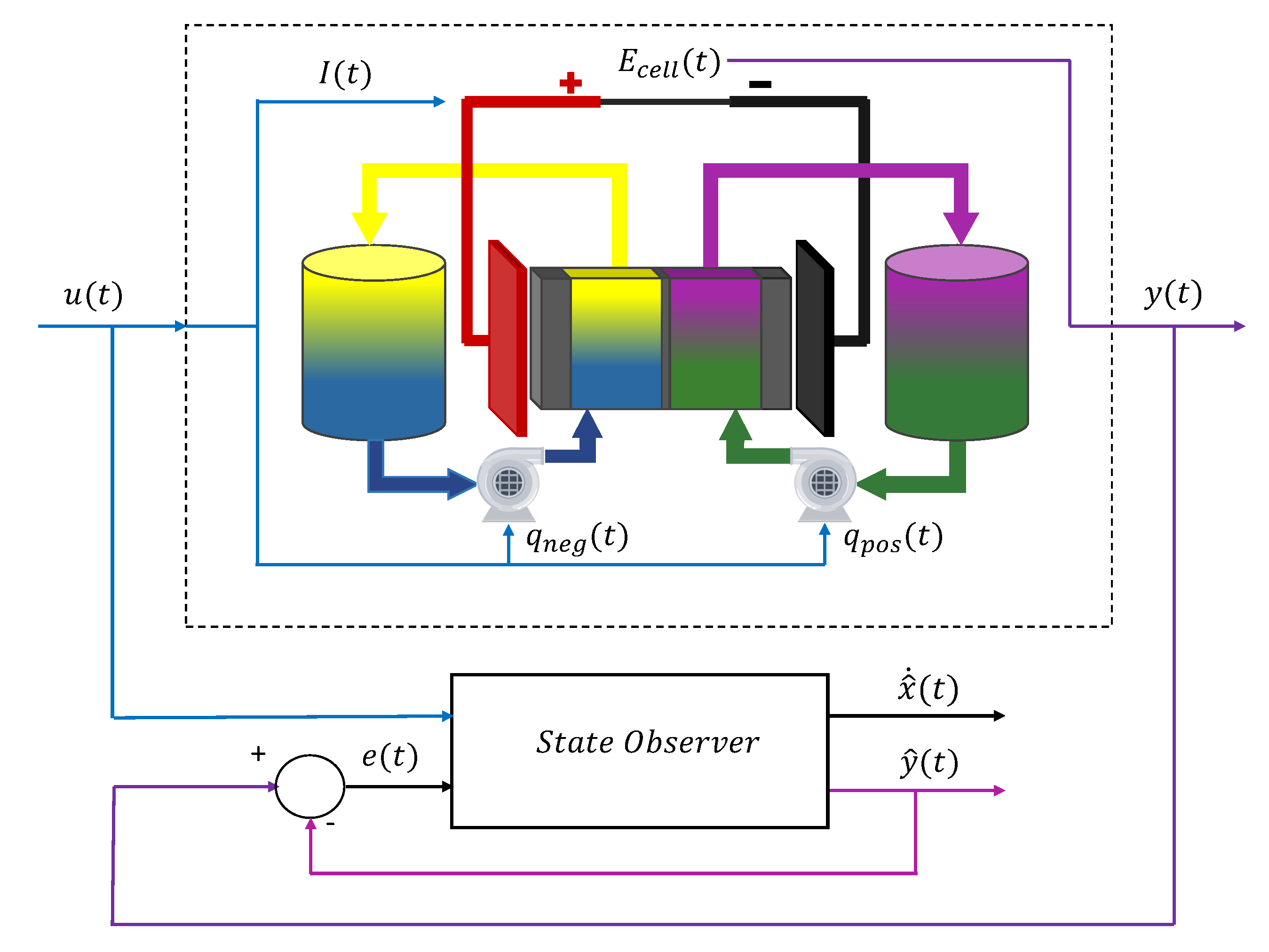Batteries 08 00121 g006 550