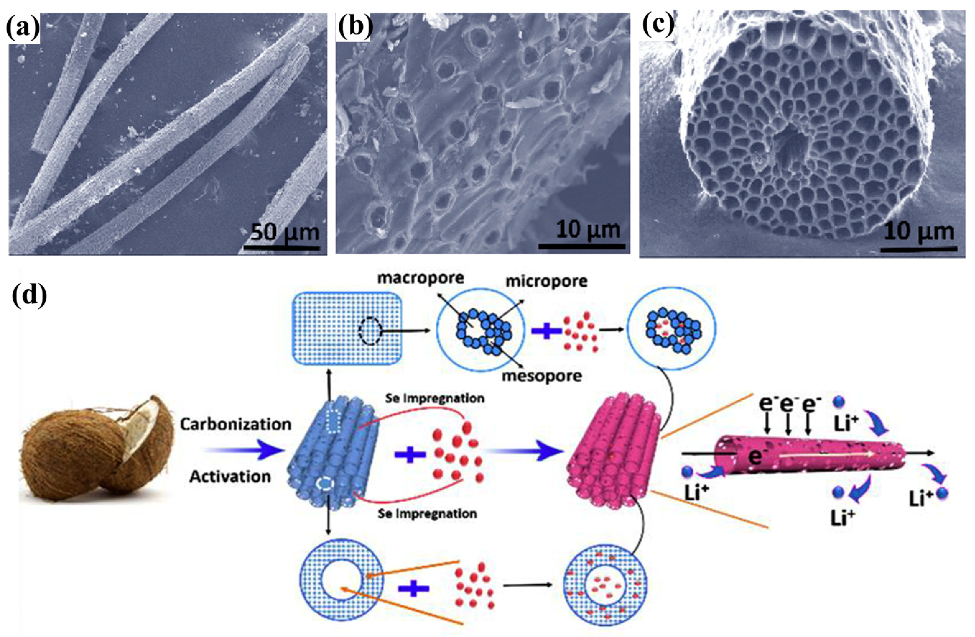 Batteries 08 00123 g003