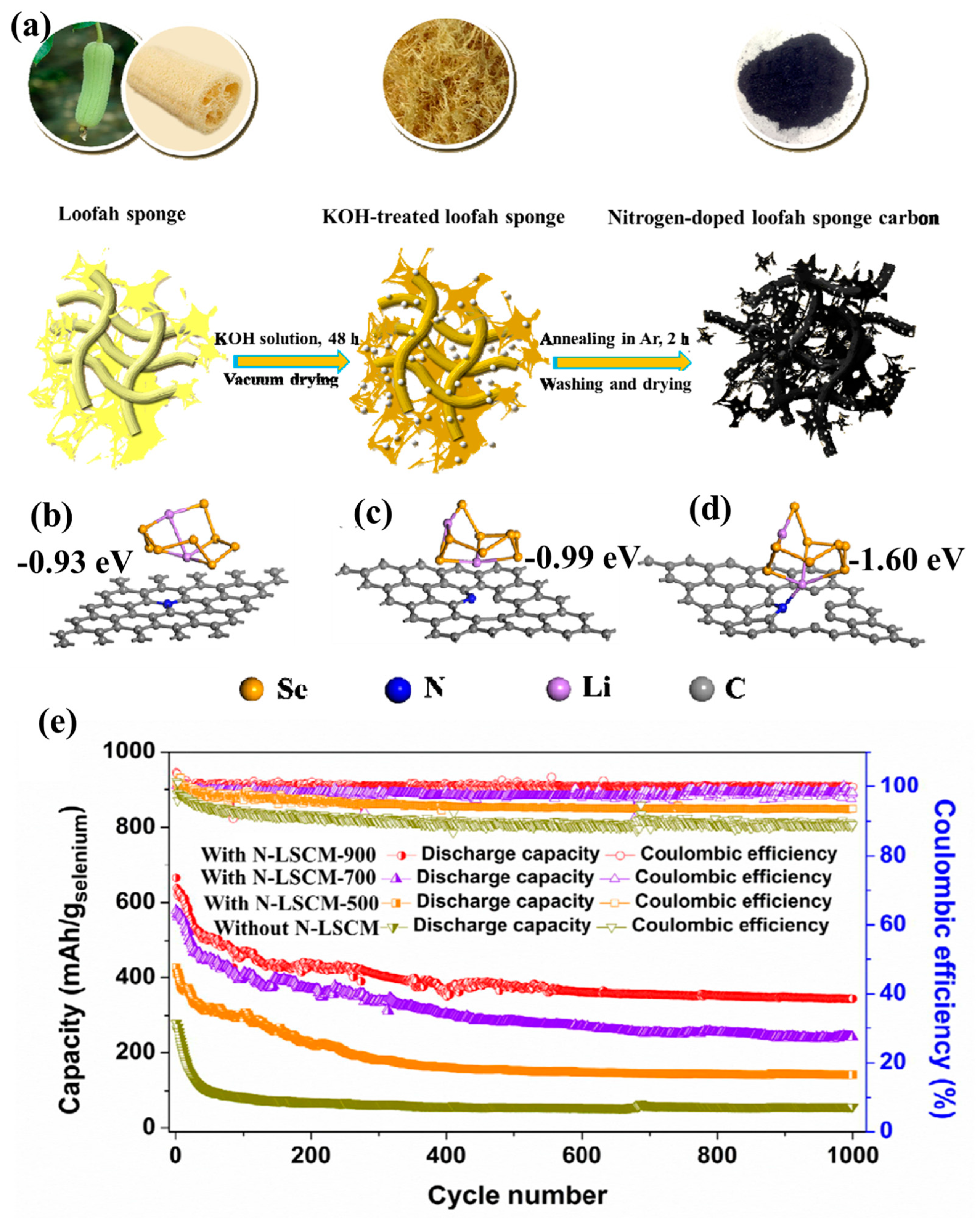 Batteries 08 00123 g004