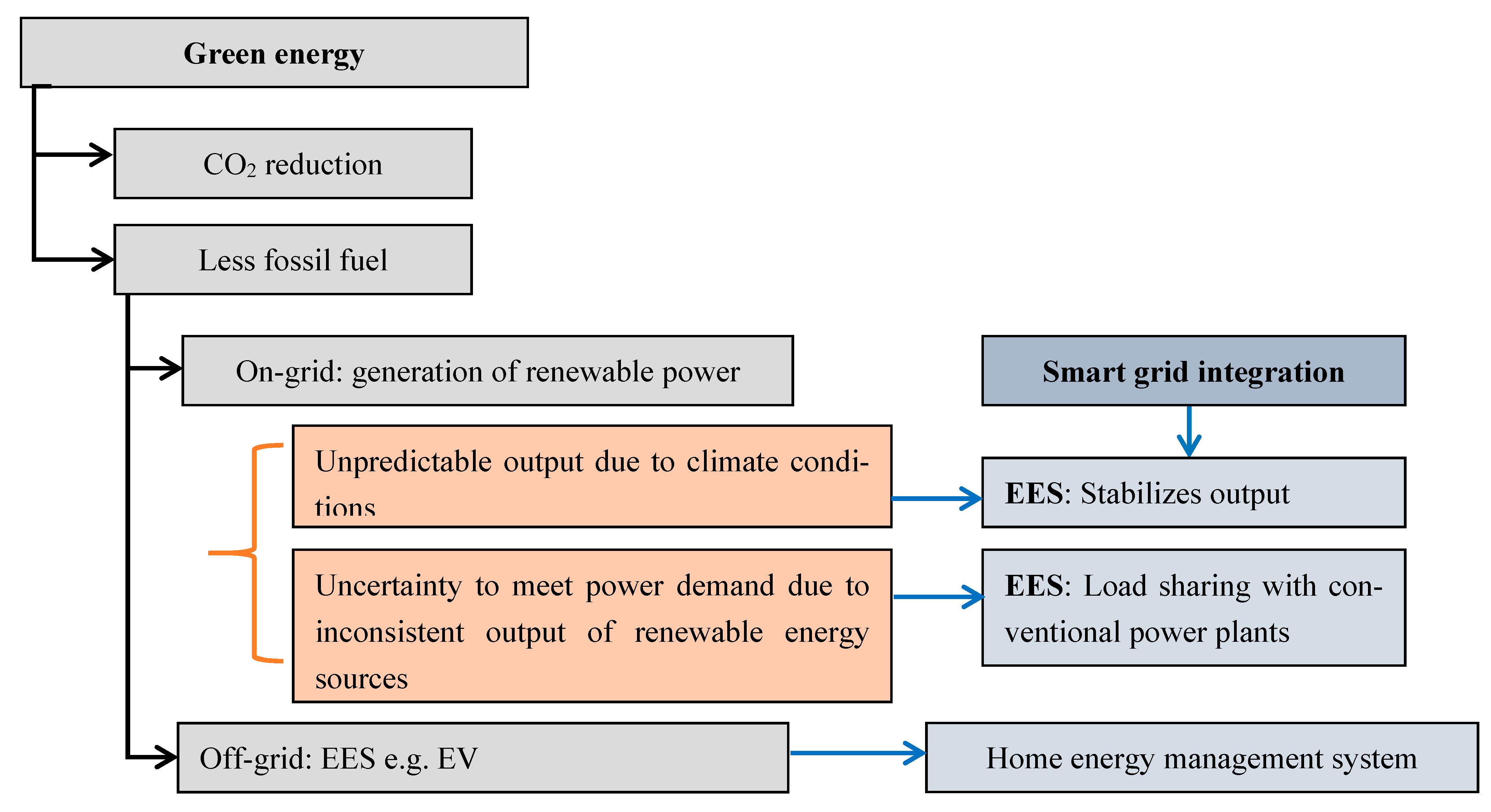 https://www.mdpi.com/batteries/batteries-08-00124/article_deploy/html/images/batteries-08-00124-g001.png