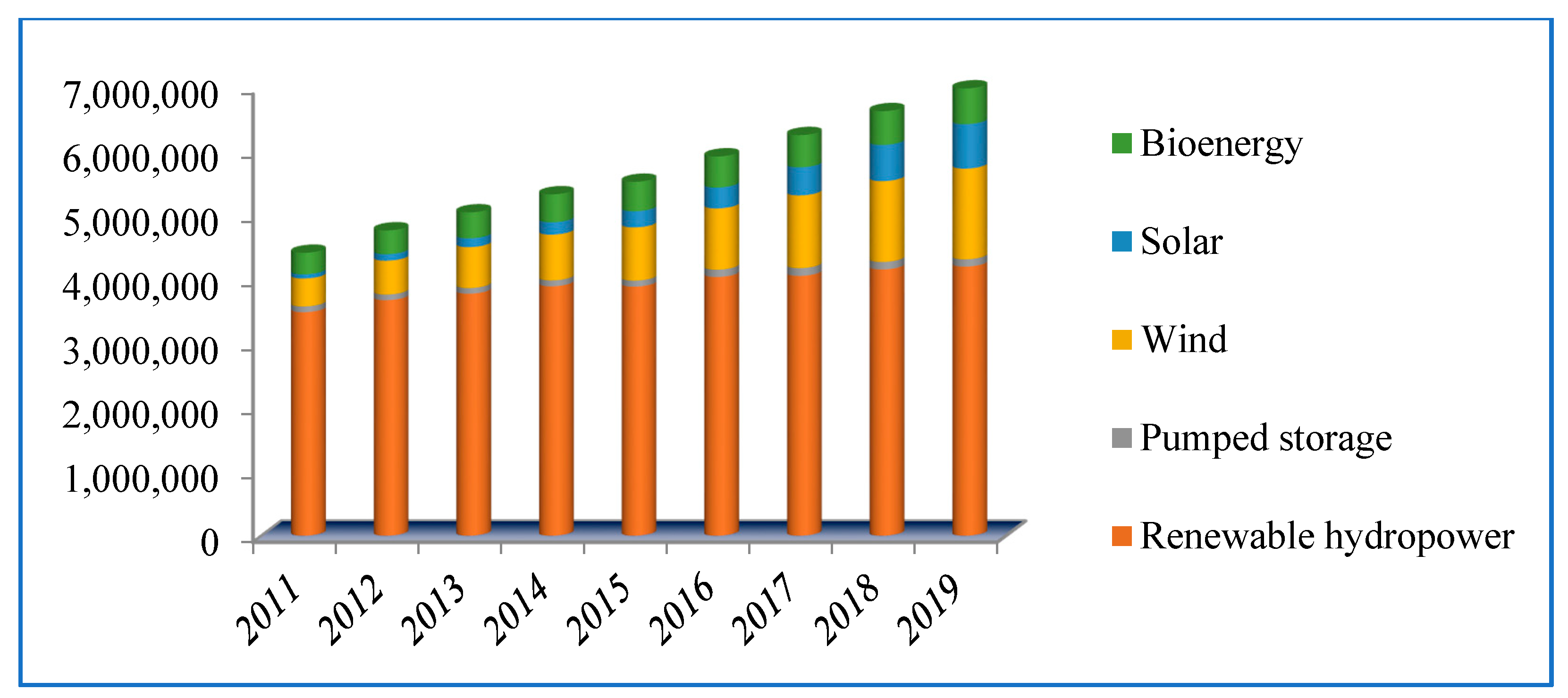 Batteries 08 00124 g011 Batteries 08 00124 g011