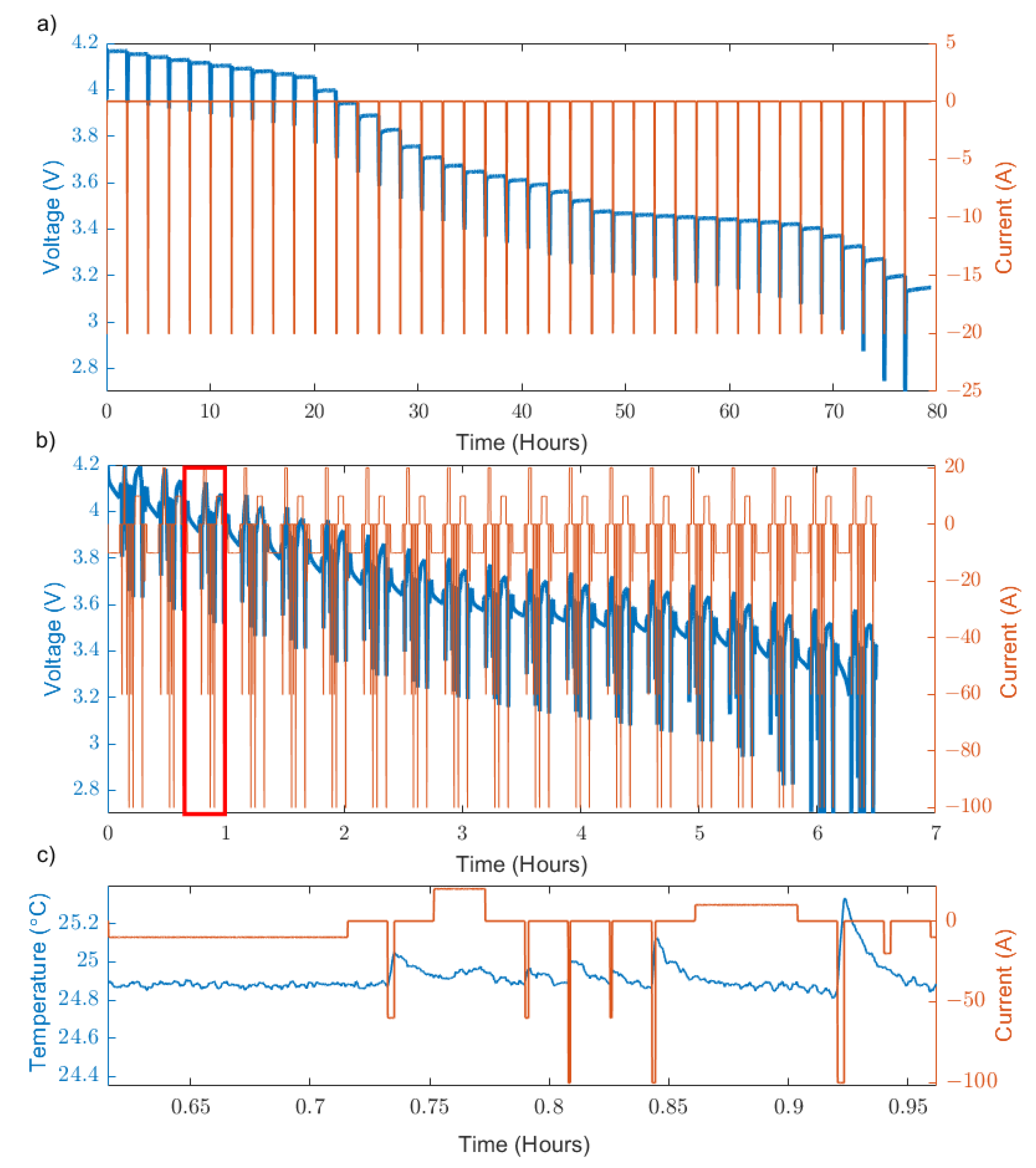Batteries 08 00125 g002 550