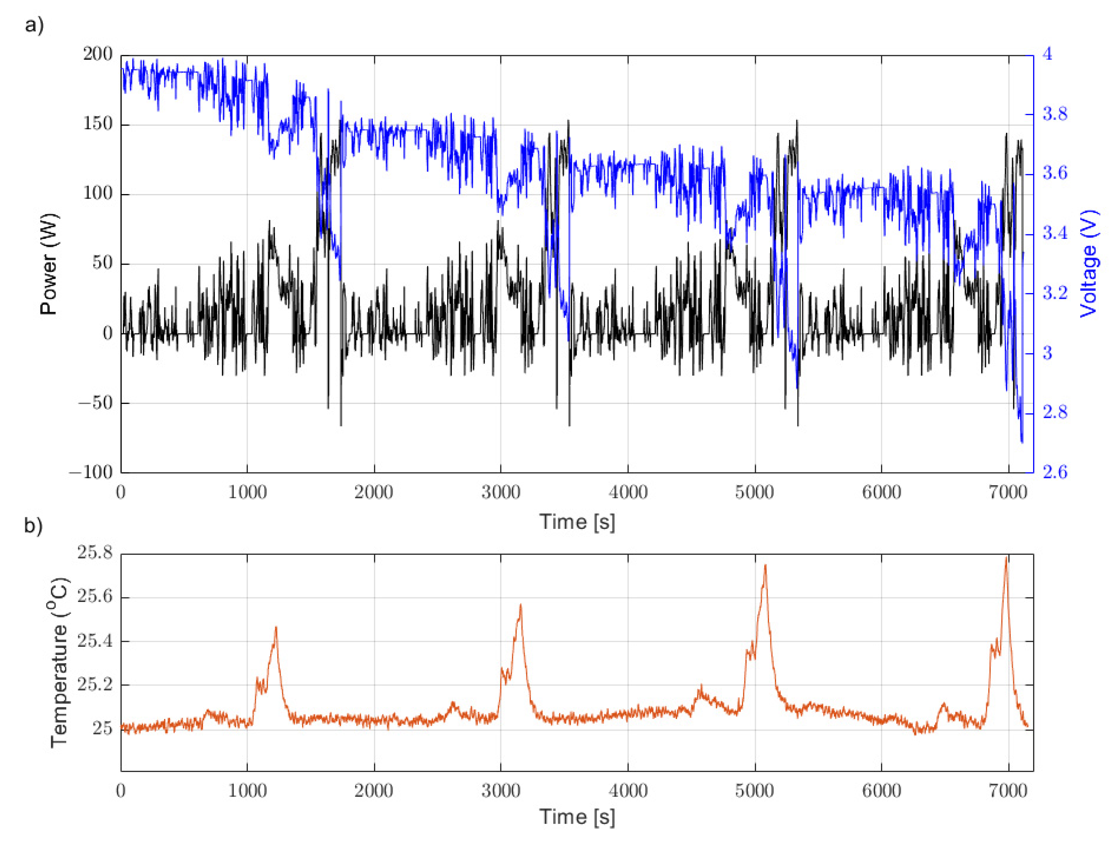 Batteries 08 00125 g004 550