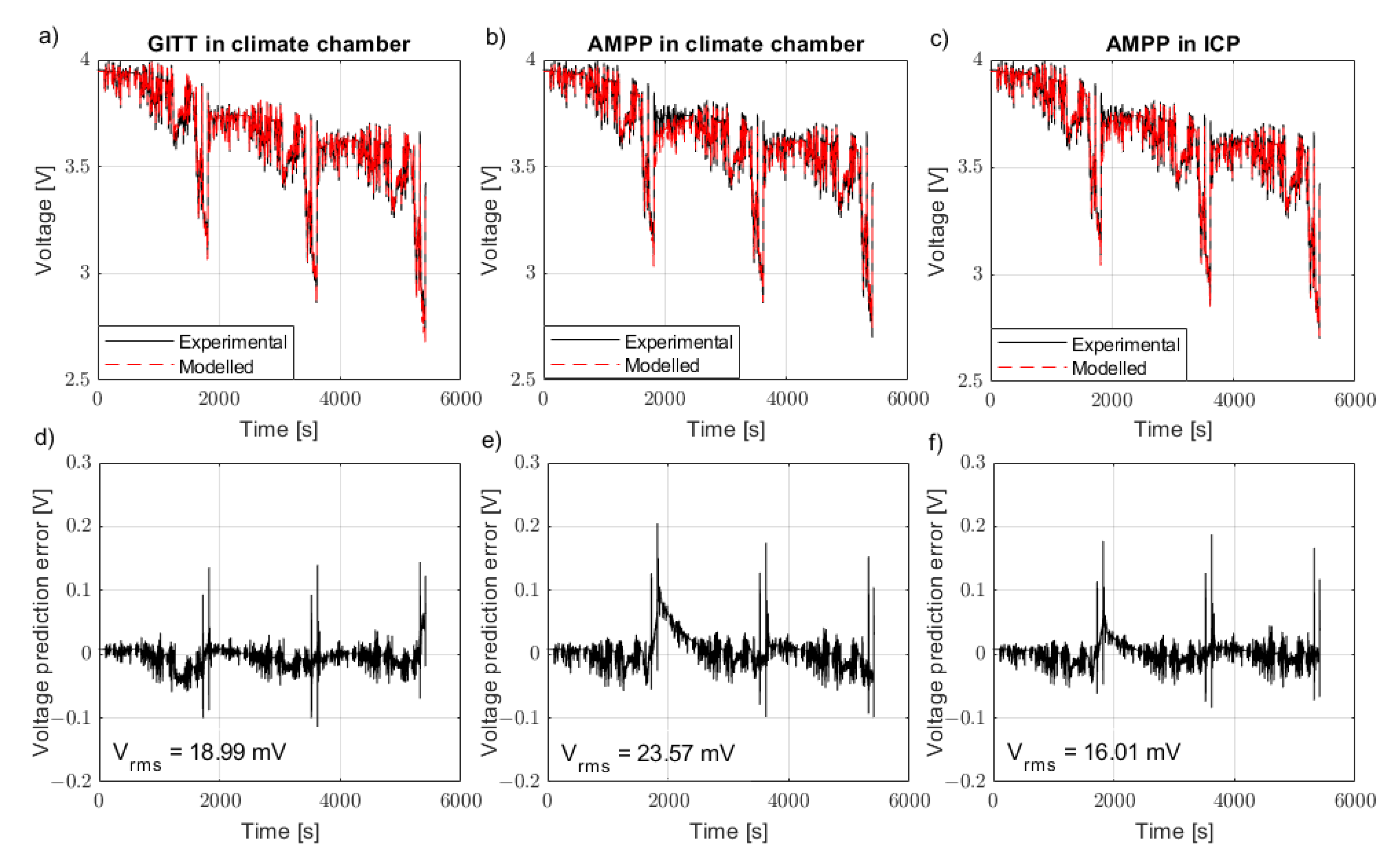 Batteries 08 00125 g005 550