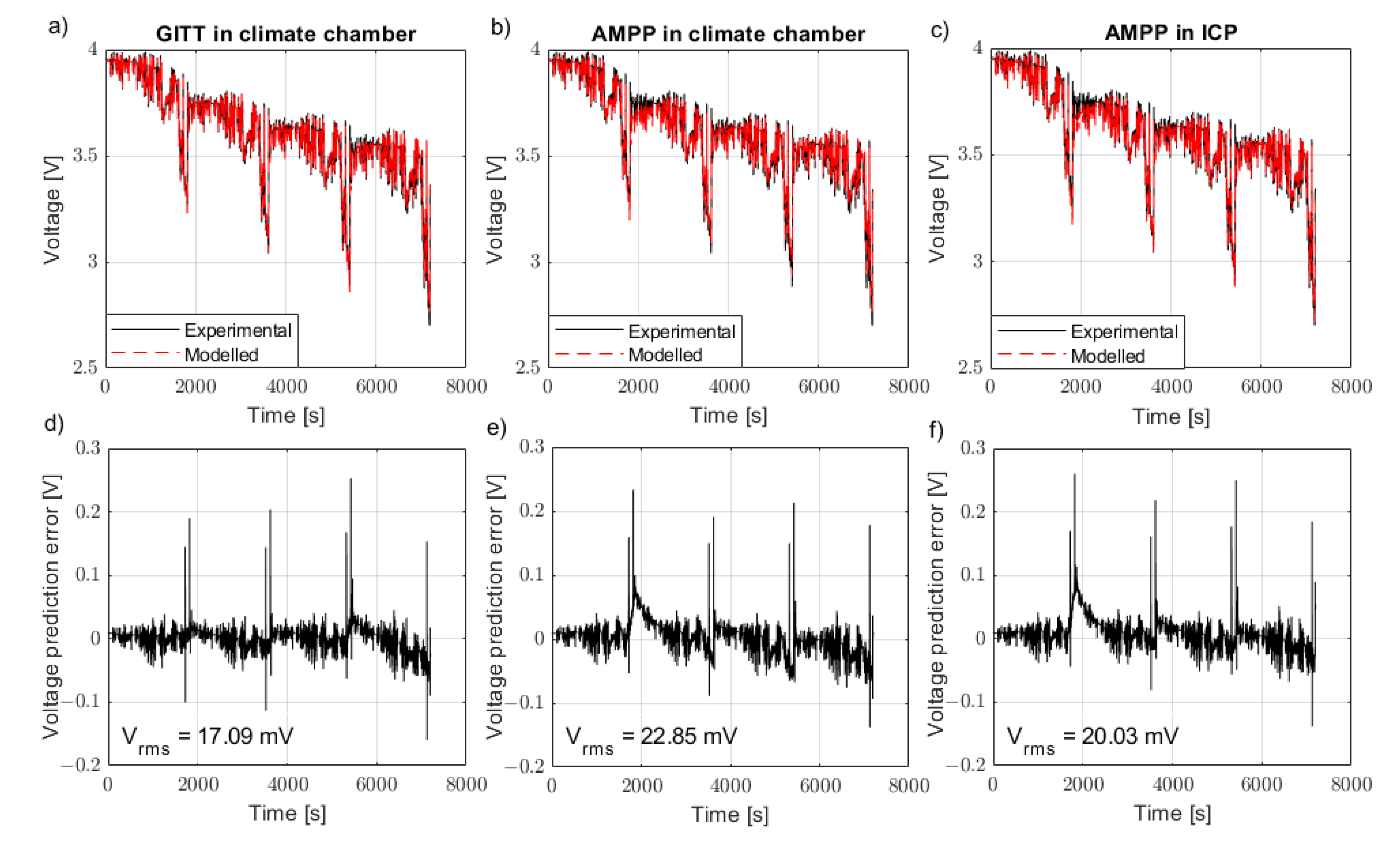 Batteries 08 00125 g006 550