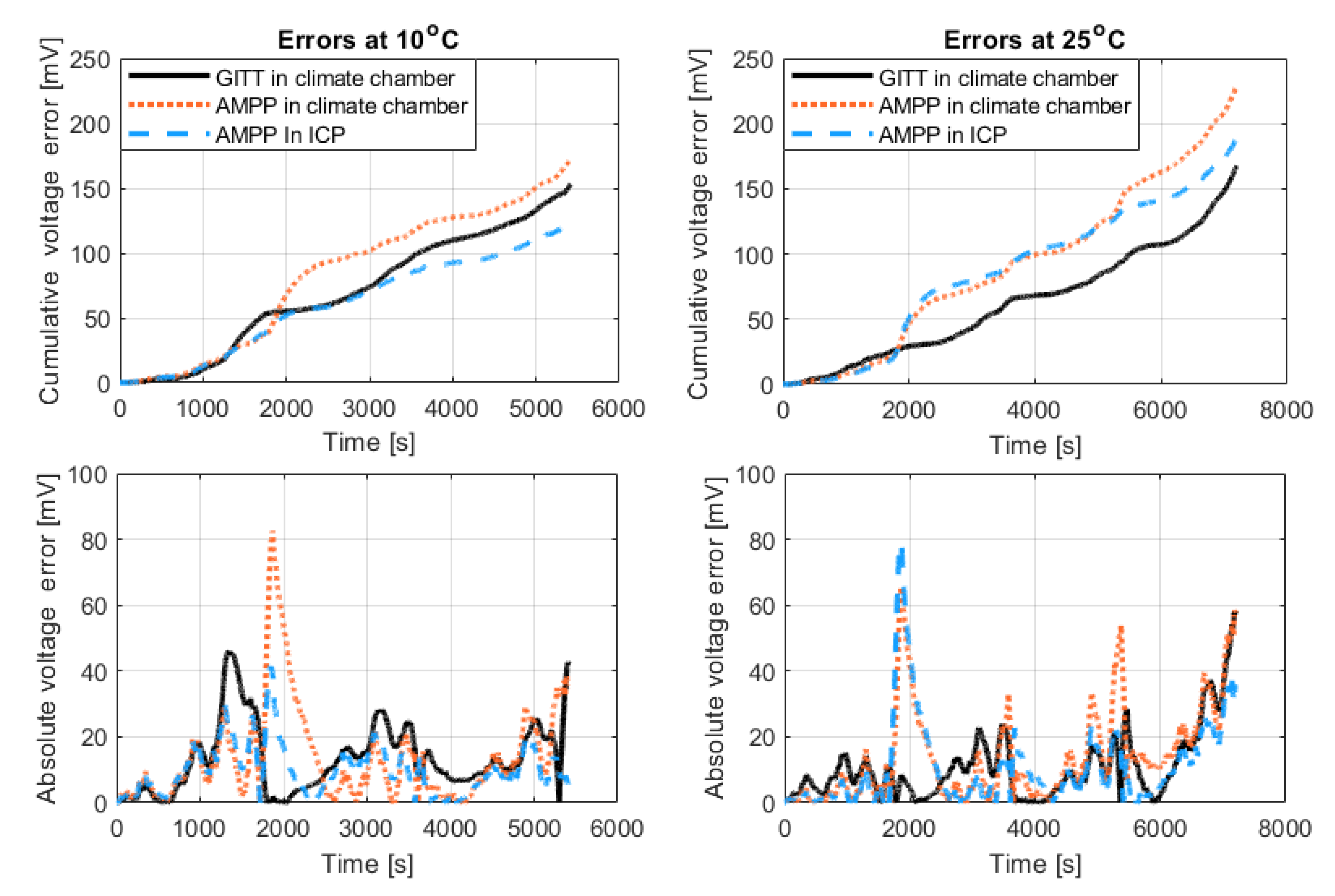 Batteries 08 00125 g007 550