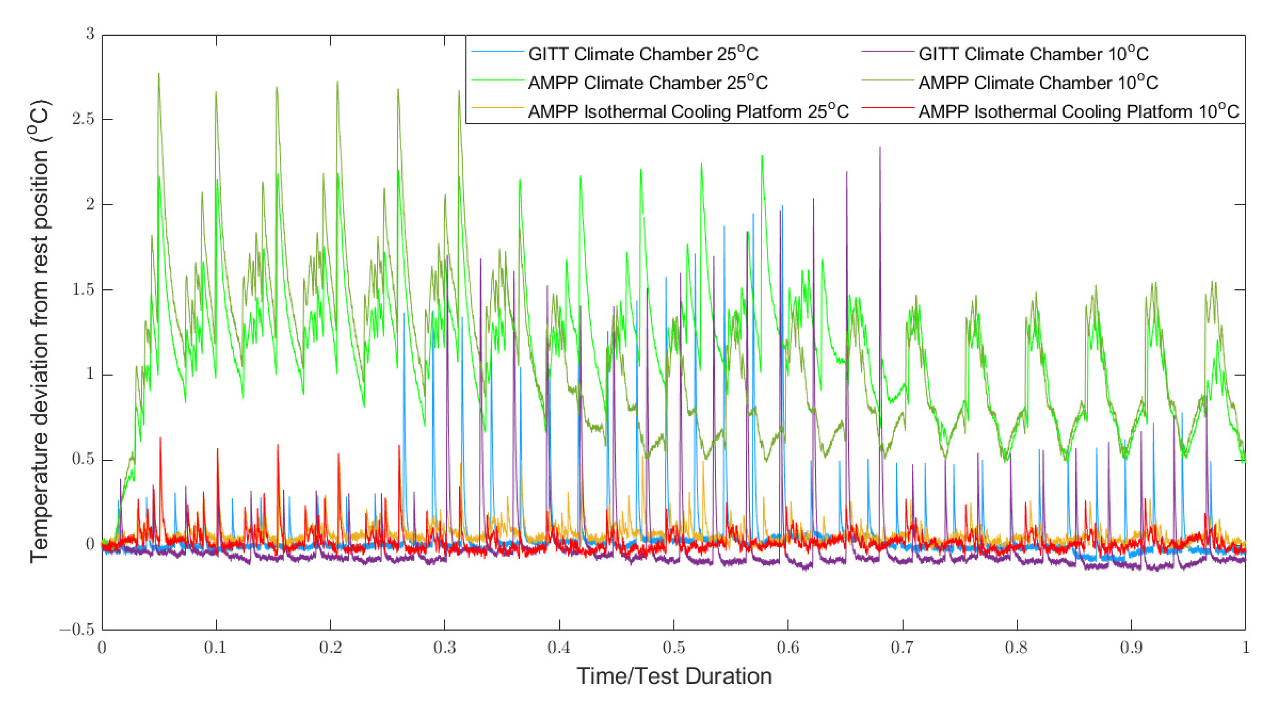 Batteries 08 00125 g008 550