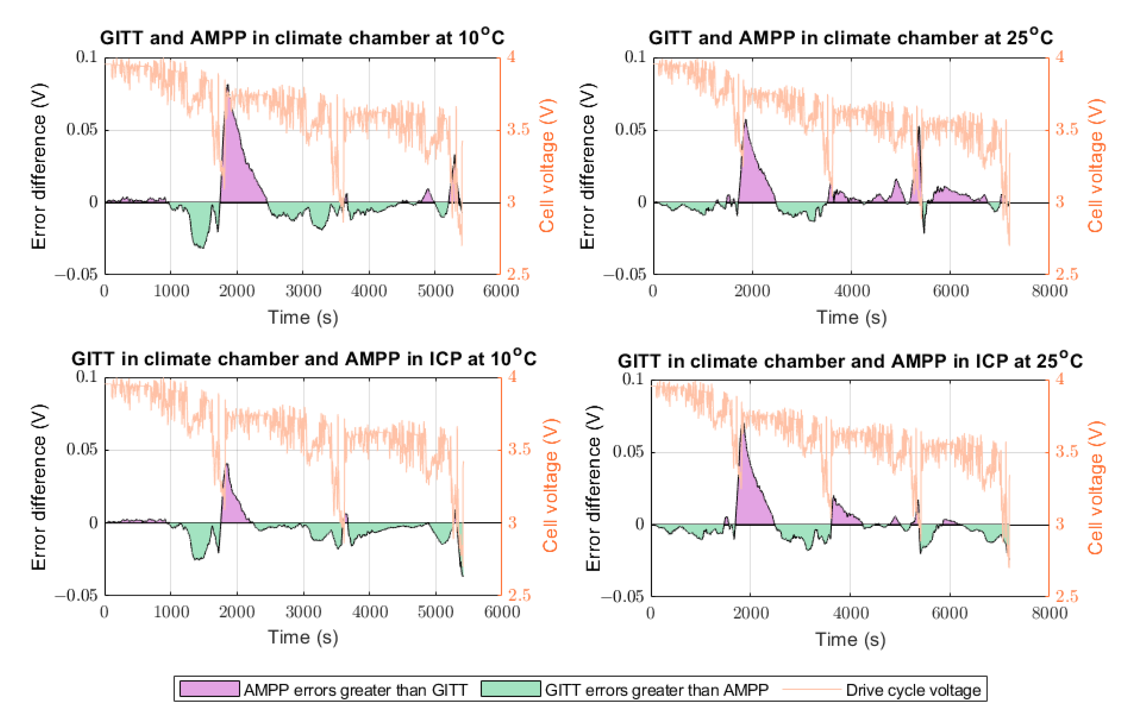 Batteries 08 00125 g009 550