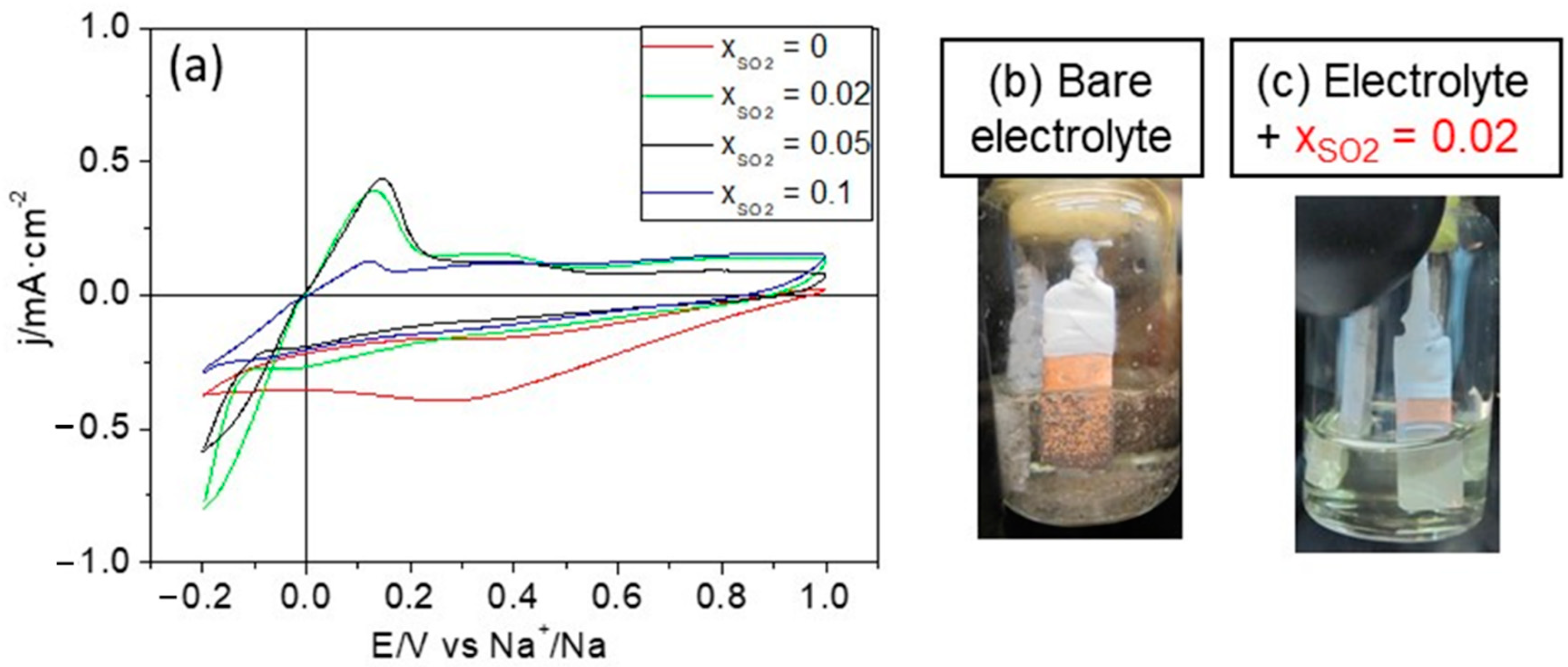 Batteries 08 00127 g002