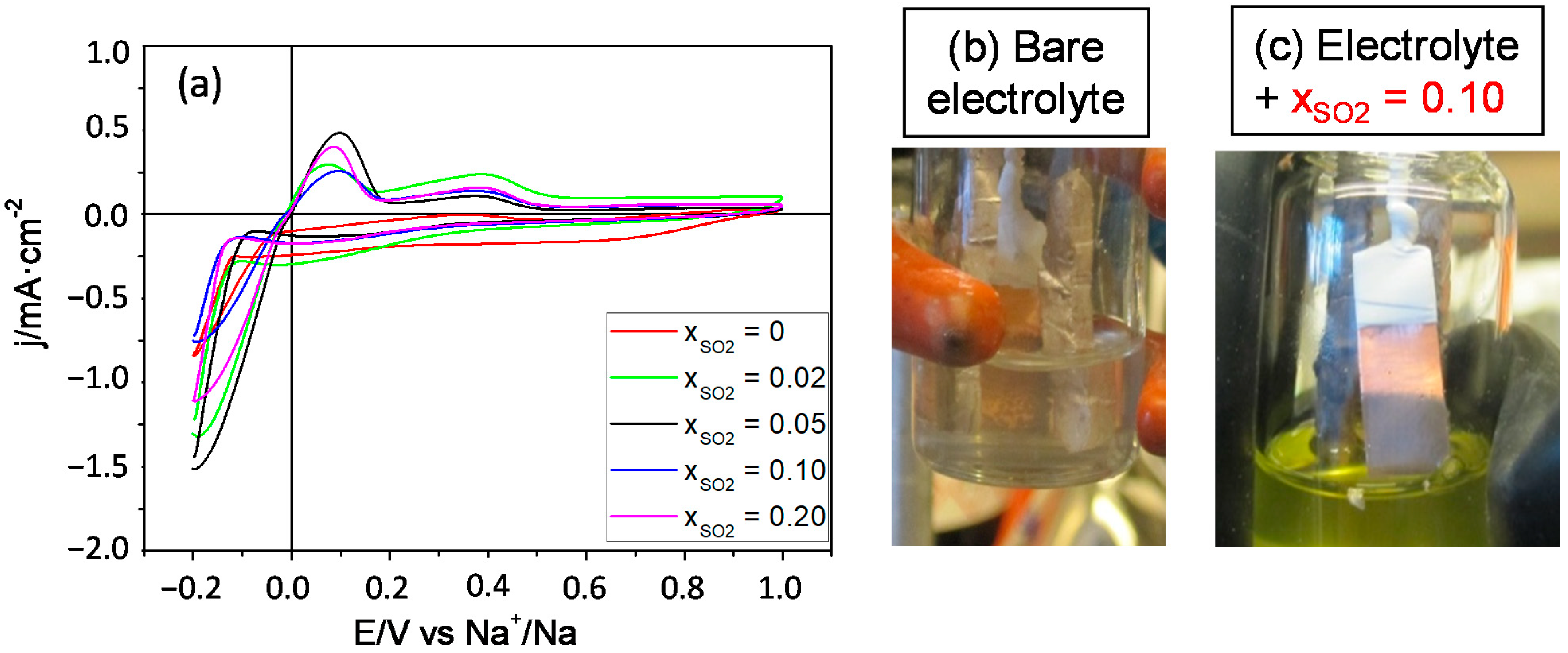 Batteries 08 00127 g003