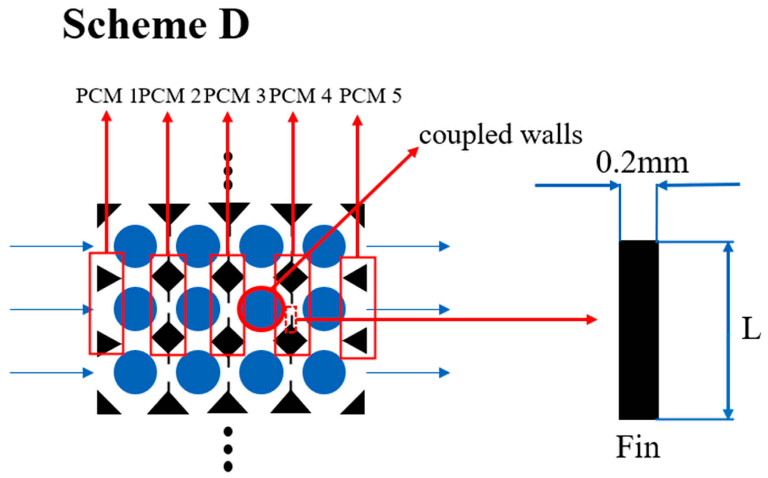 Batteries 08 00128 g003 550