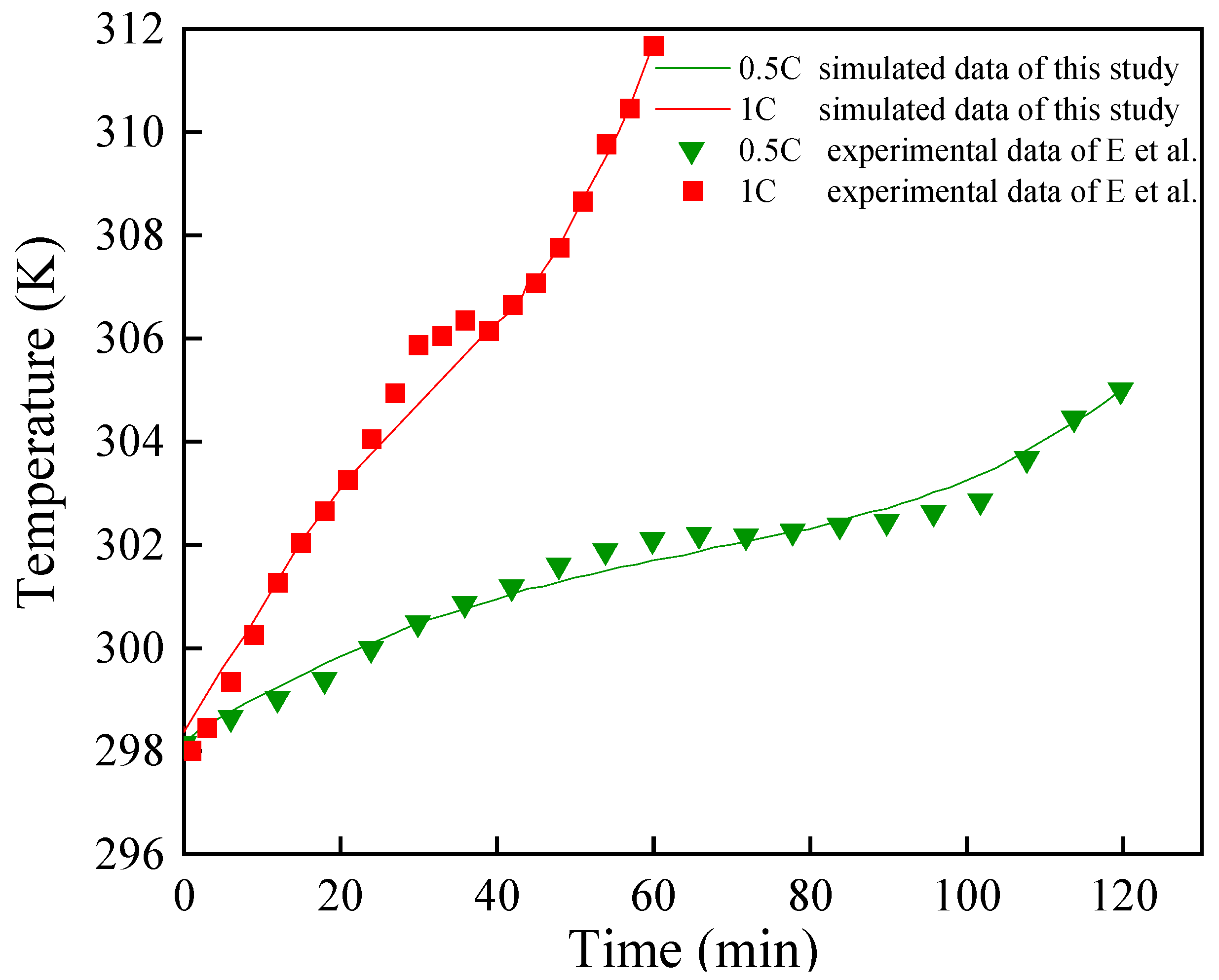 Batteries 08 00128 g005 550