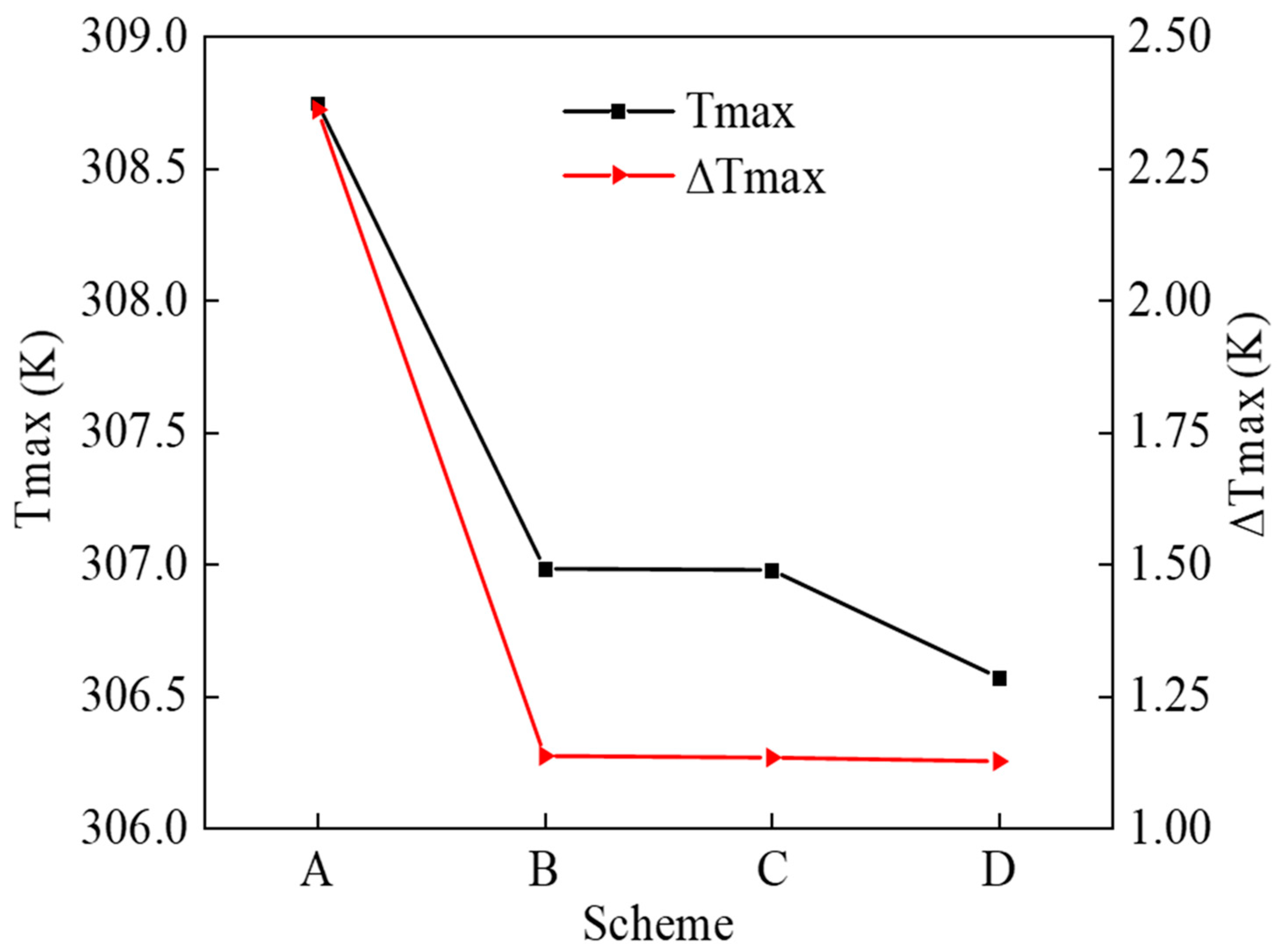 Batteries 08 00128 g008 550