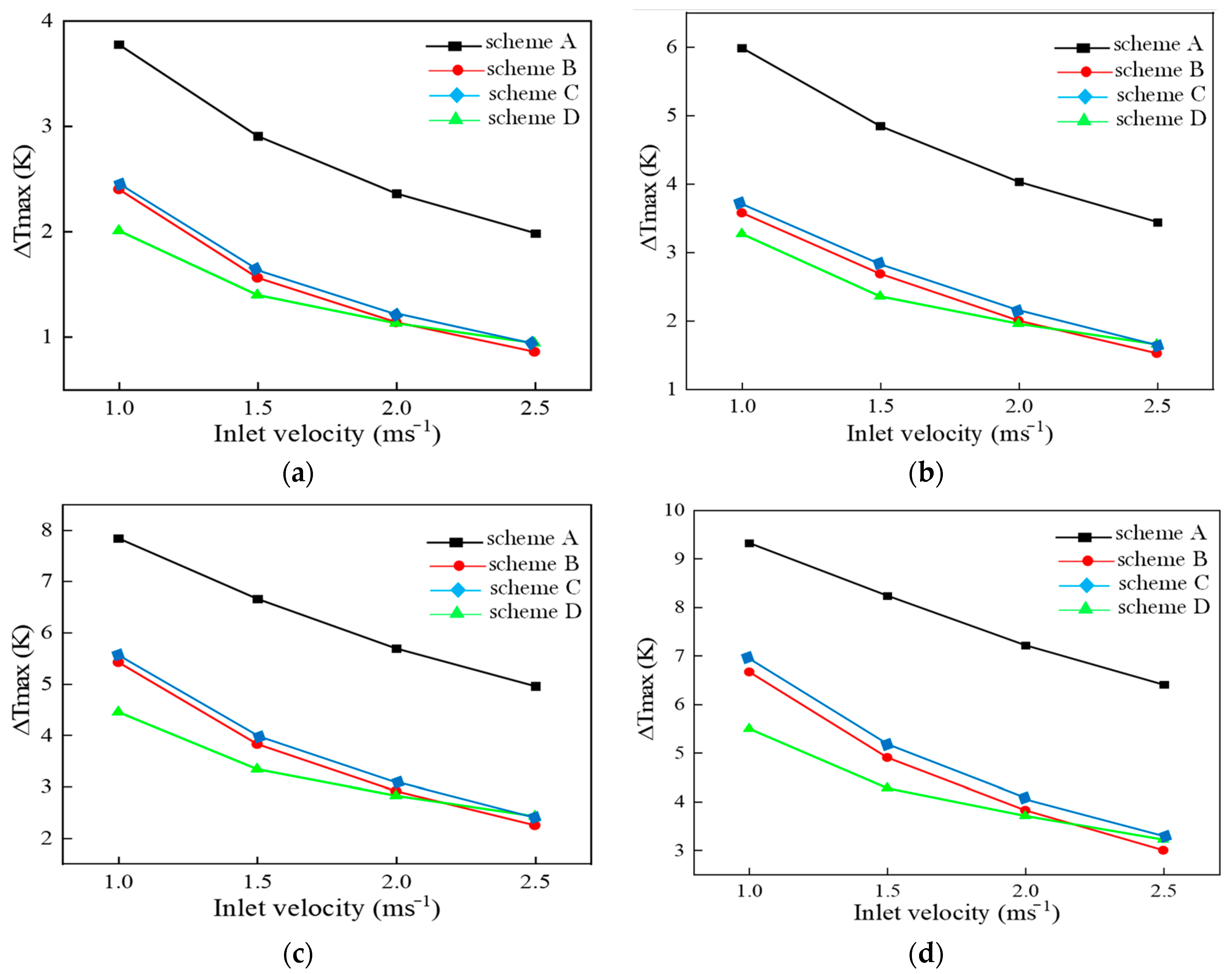Batteries 08 00128 g010 550