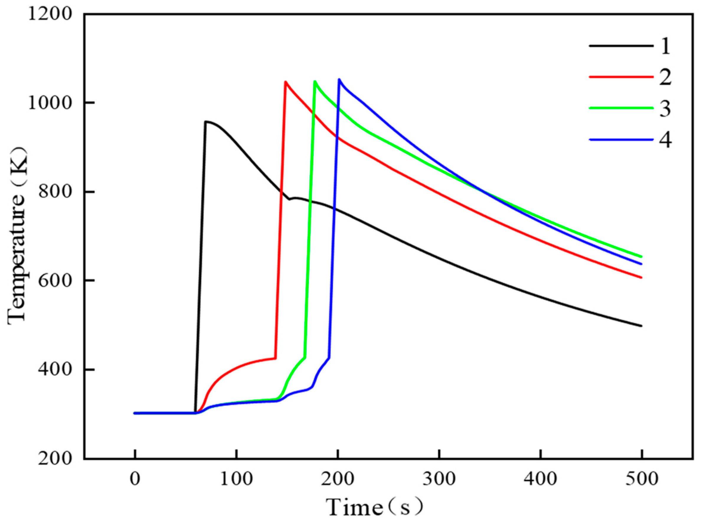 Batteries 08 00128 g011 550