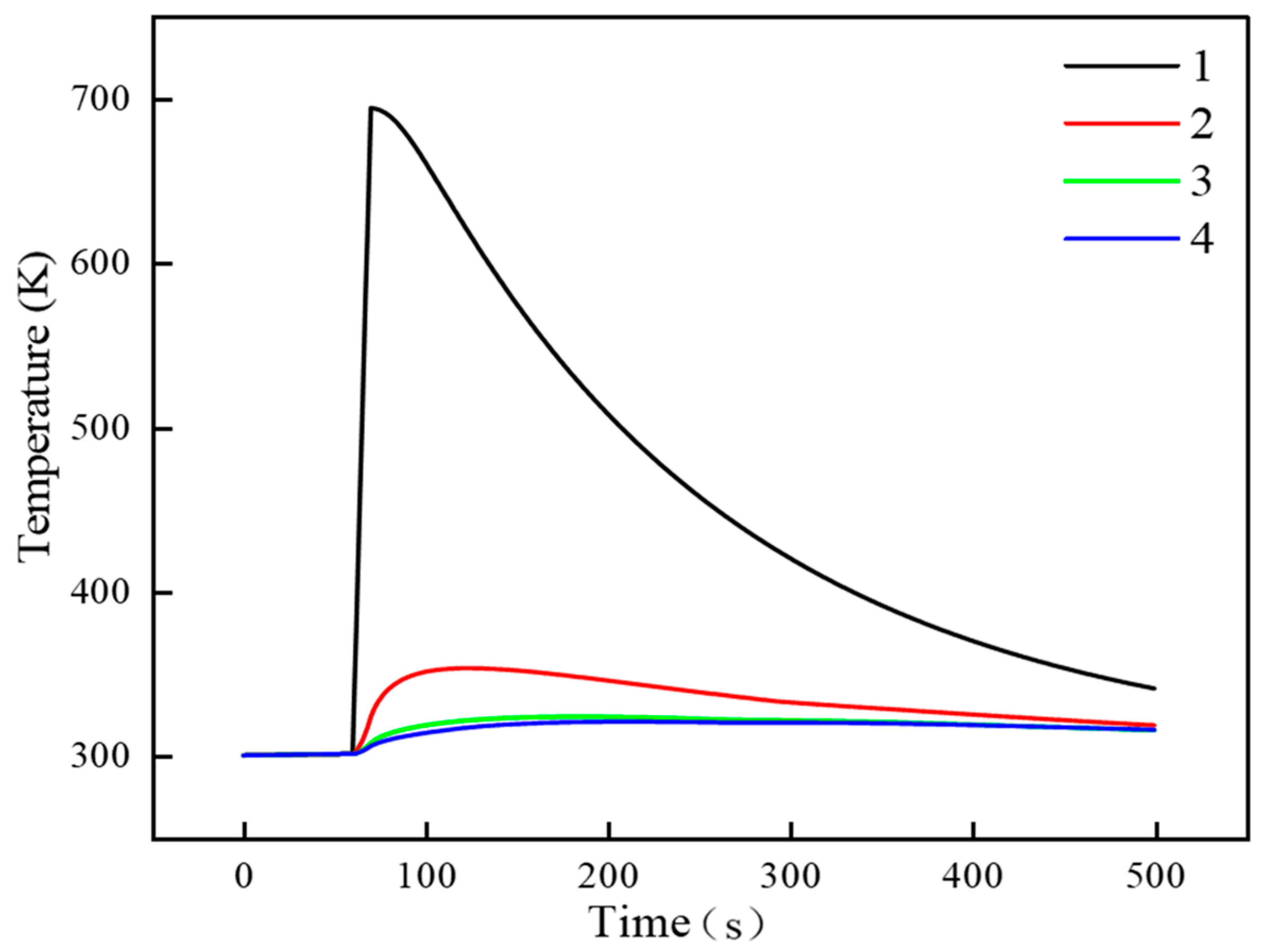 Batteries 08 00128 g012 550