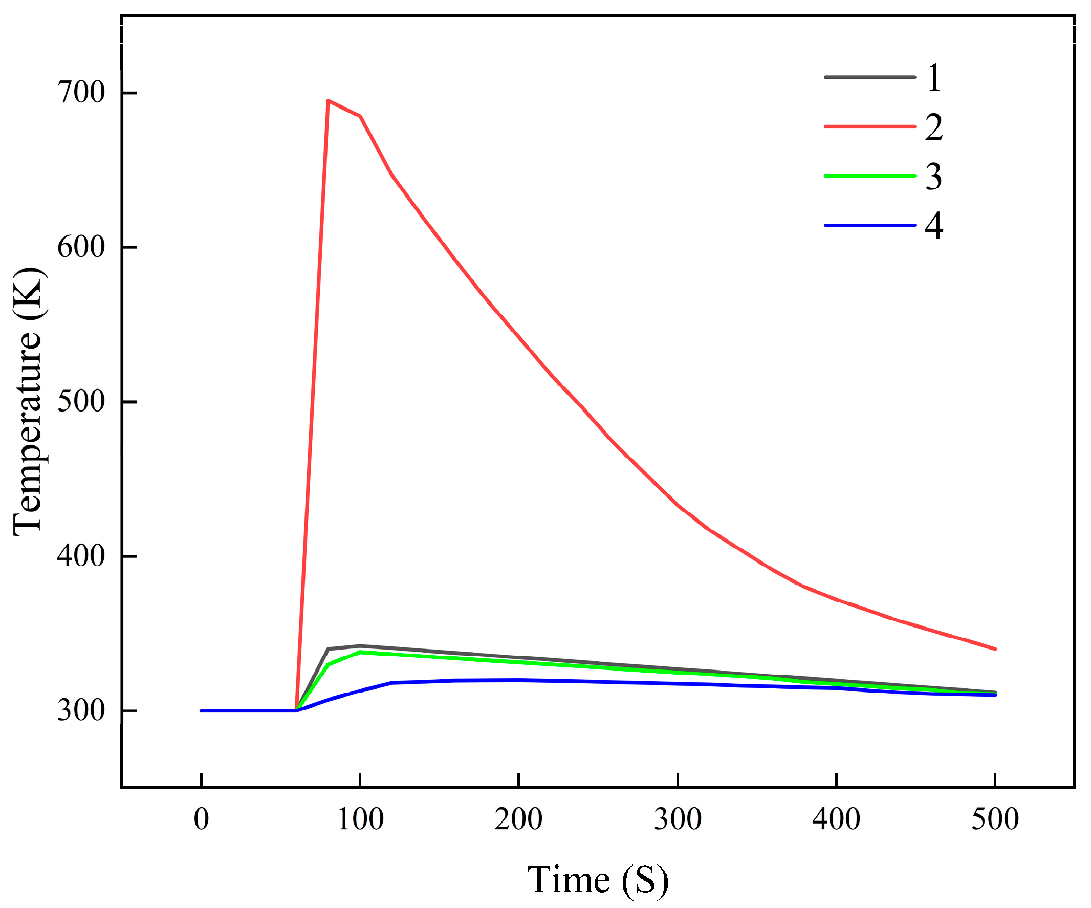 Batteries 08 00128 g014 550