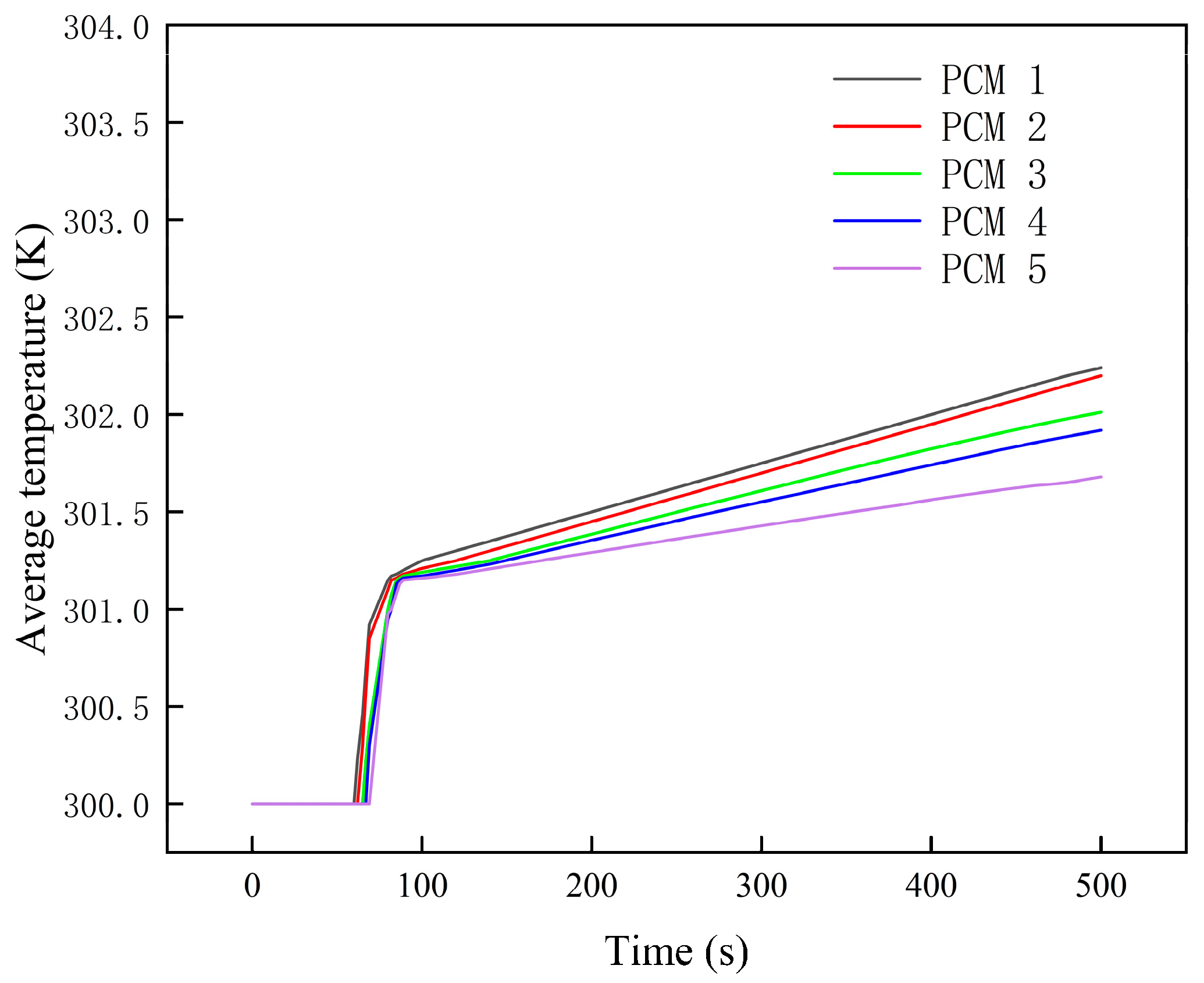 Batteries 08 00128 g015 550