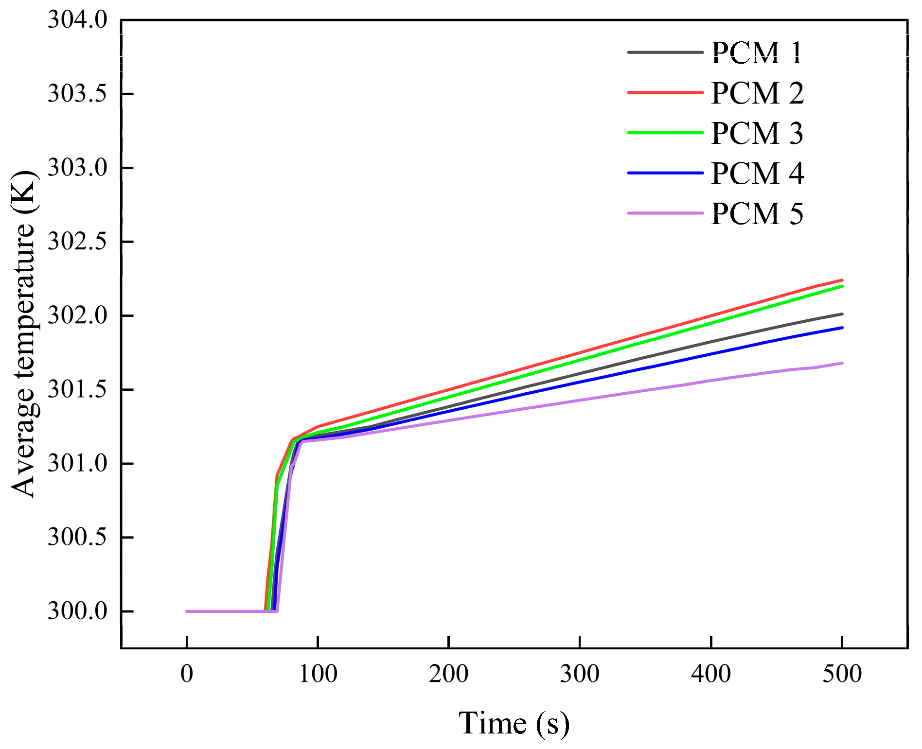 Batteries 08 00128 g016 550