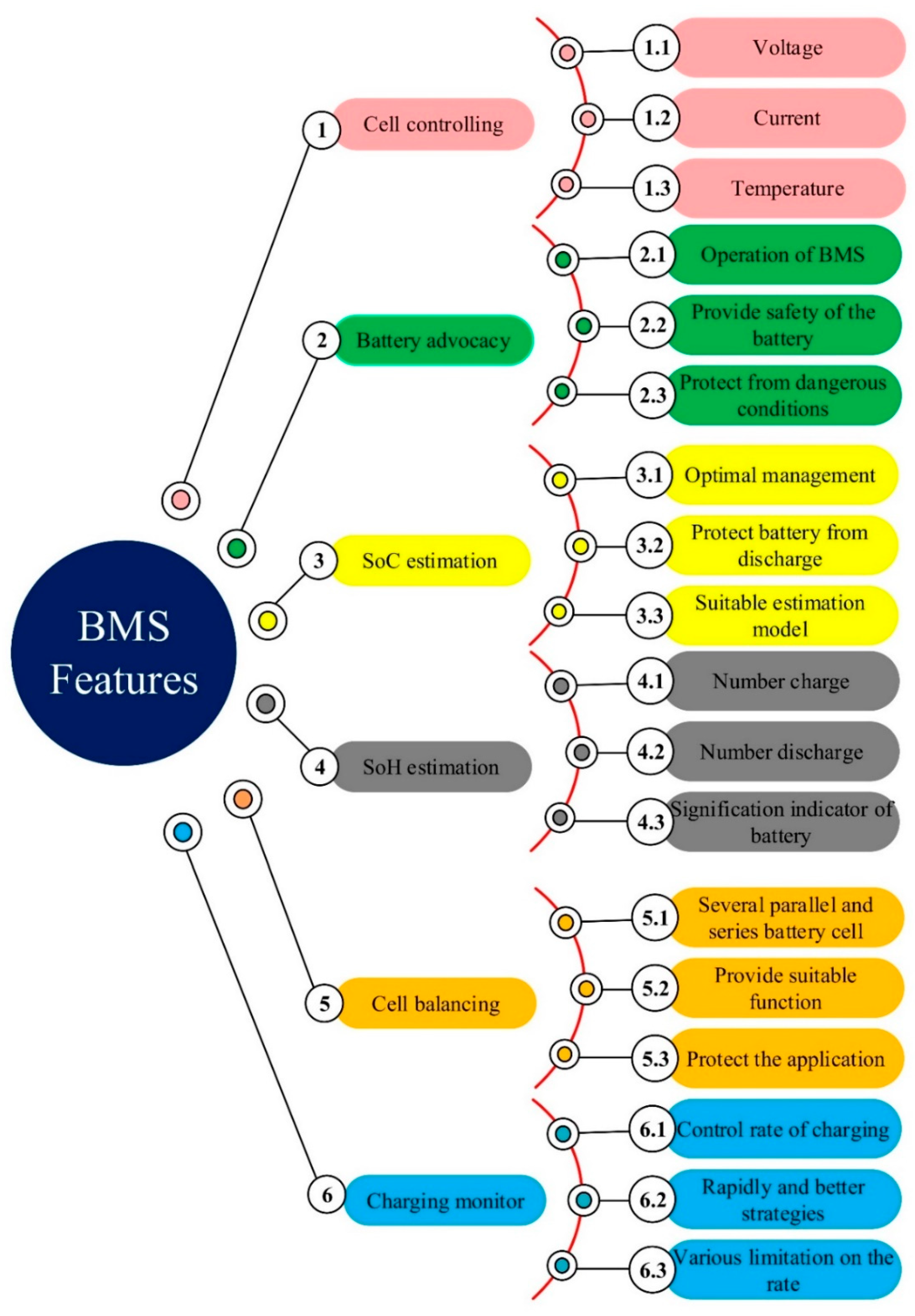 Batteries 08 00130 g002