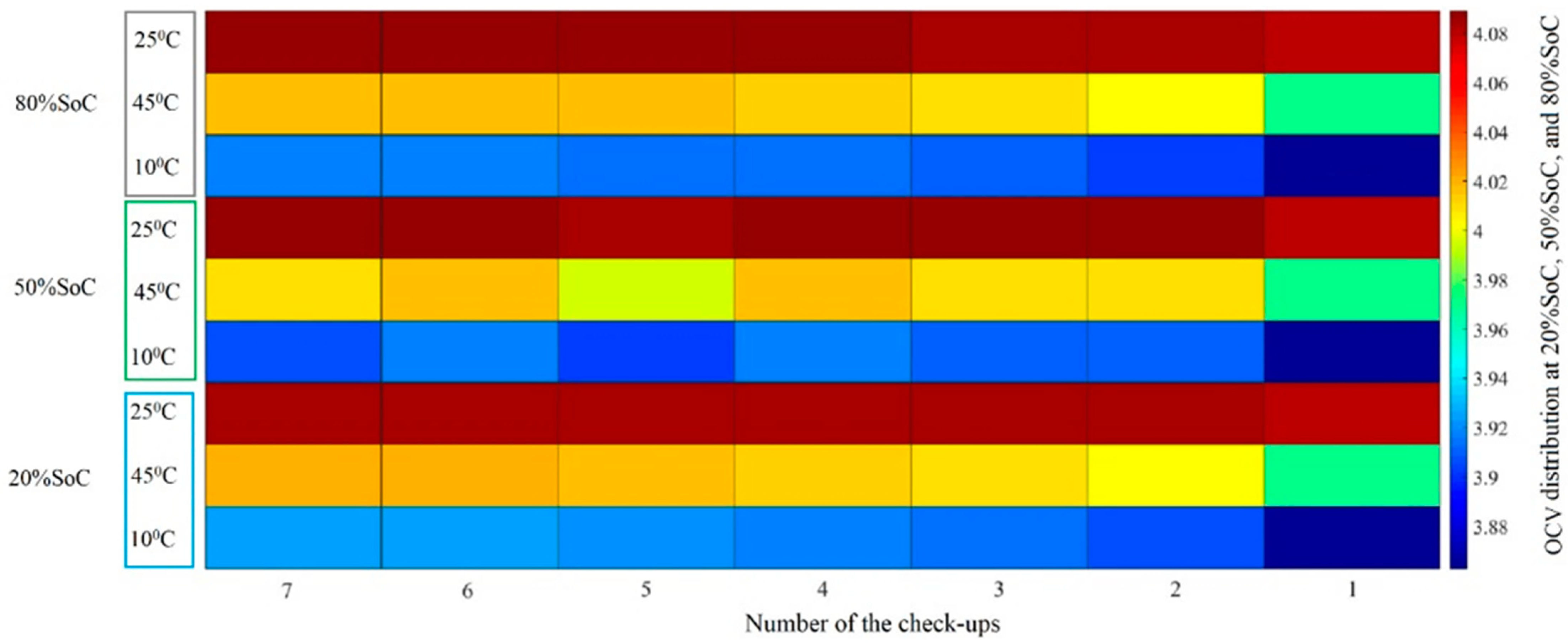Batteries 08 00130 g008