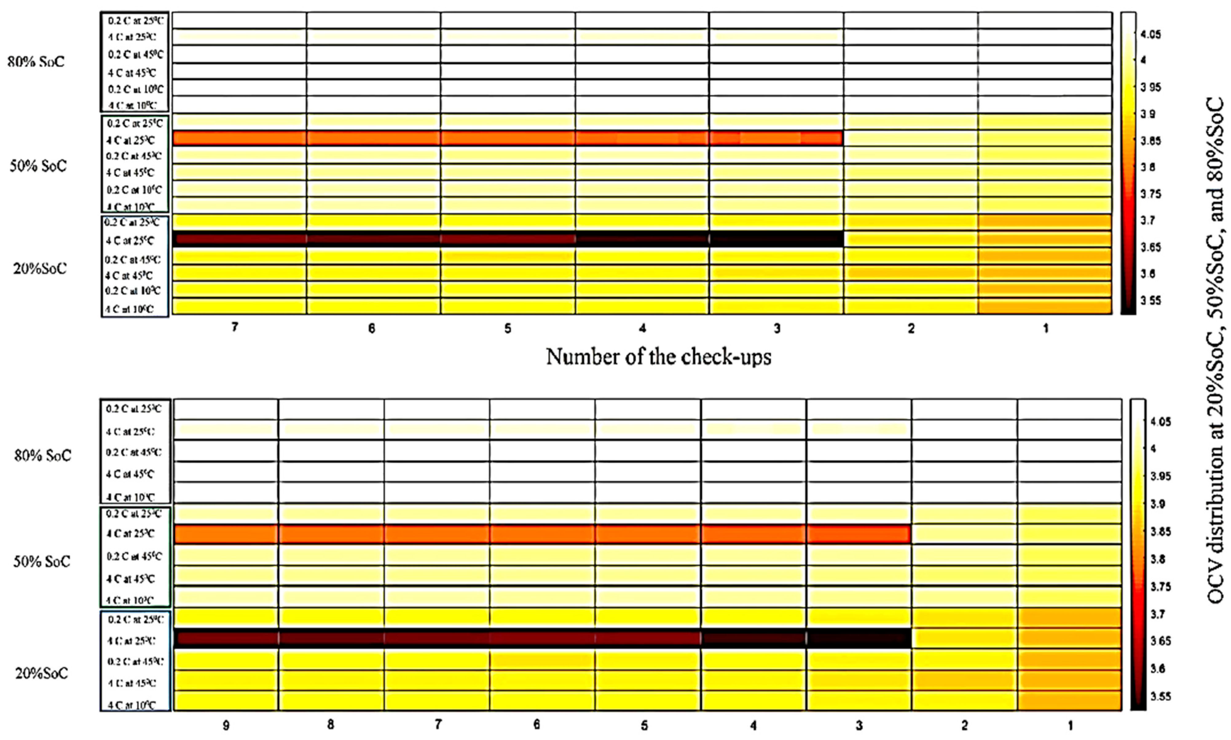Batteries 08 00130 g018