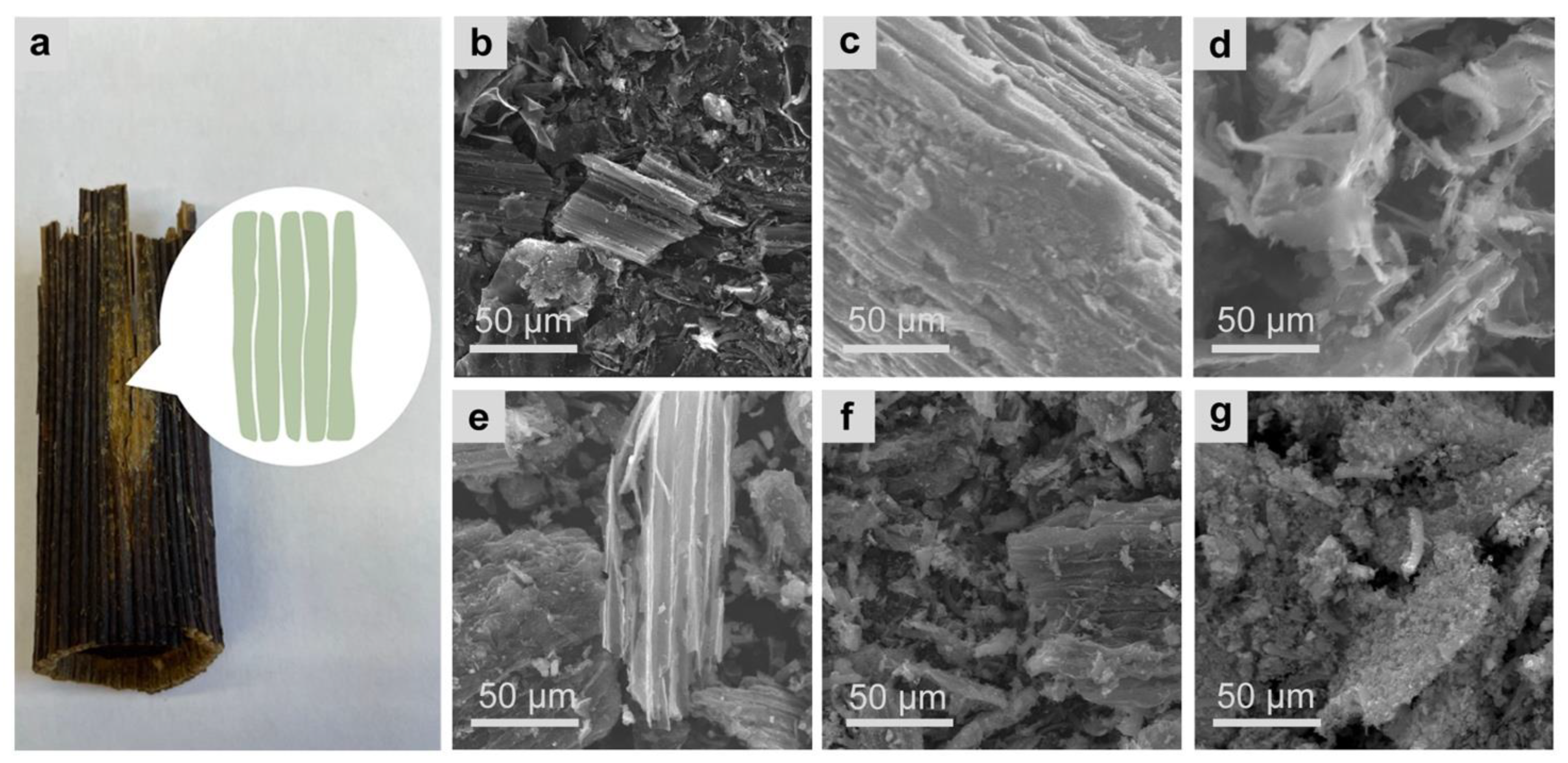 Batteries 08 00131 g003