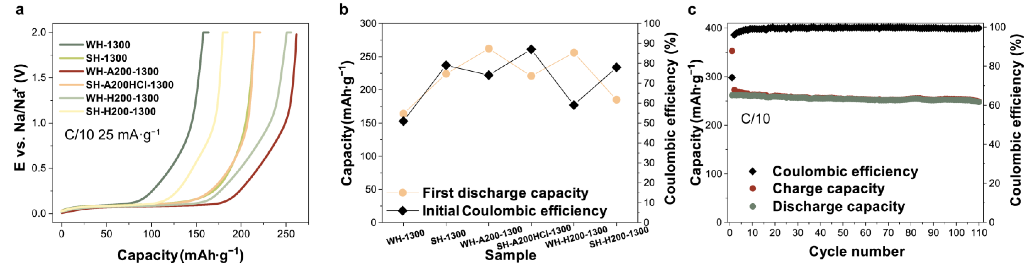 Batteries 08 00131 g004