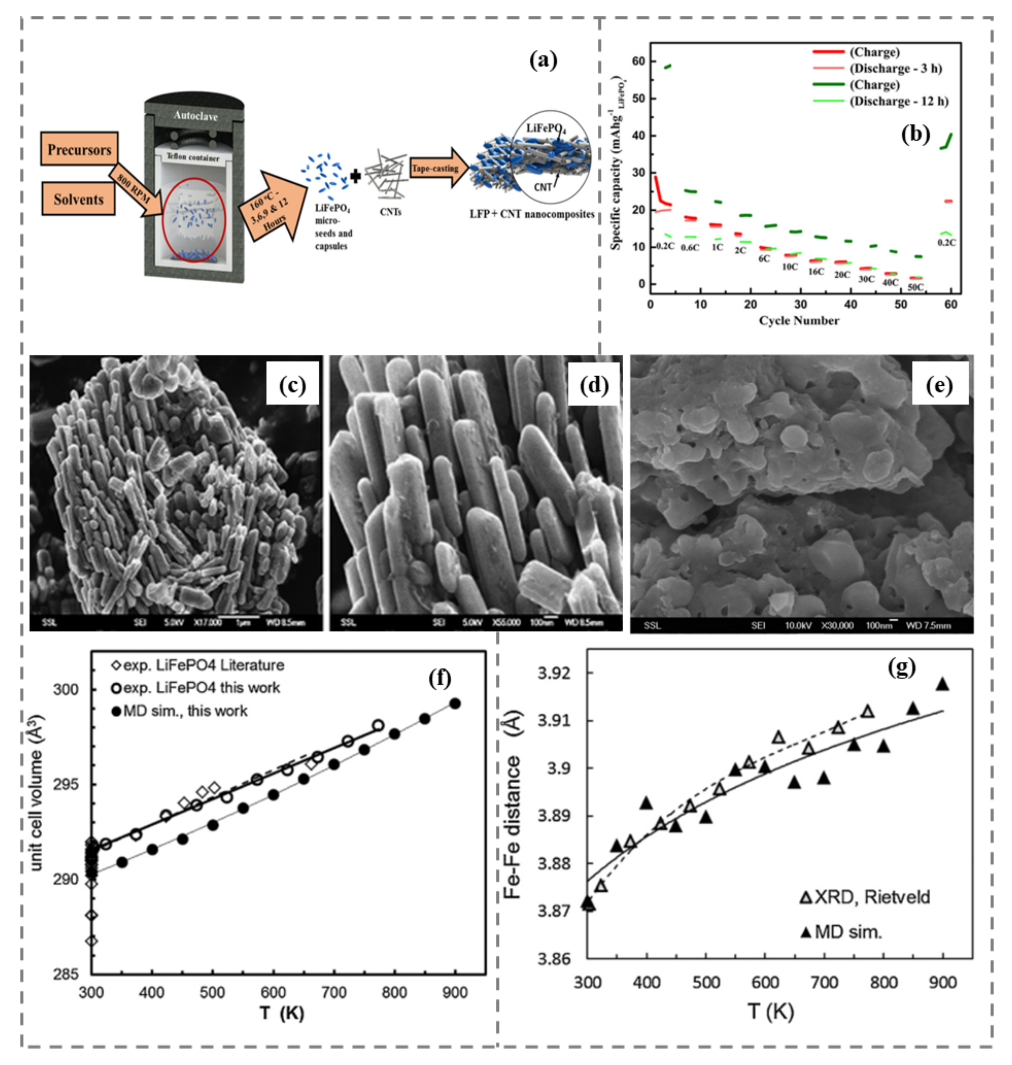 Batteries 08 00133 g002 Batteries 08 00133 g002