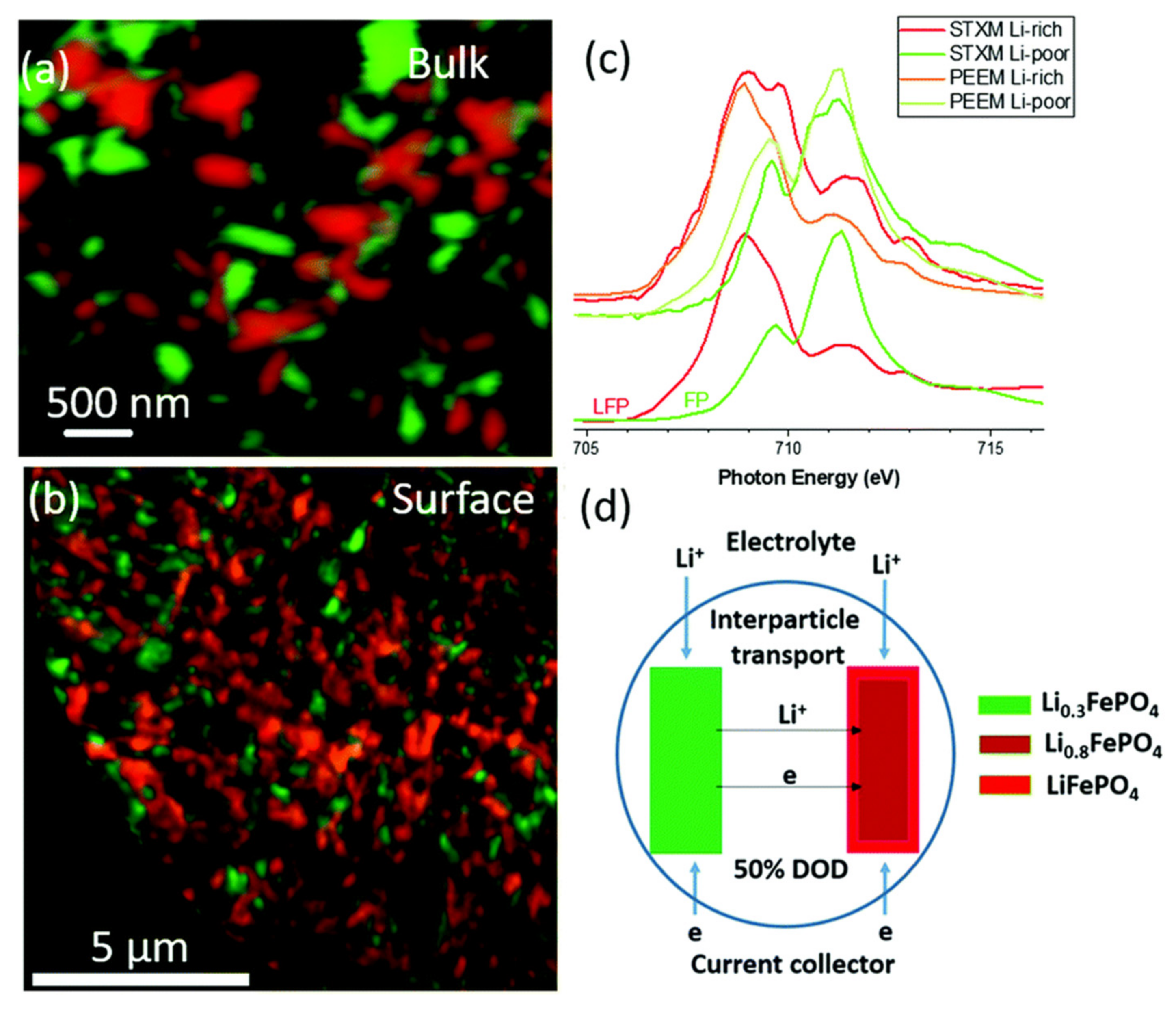 Batteries 08 00133 g003 Batteries 08 00133 g003