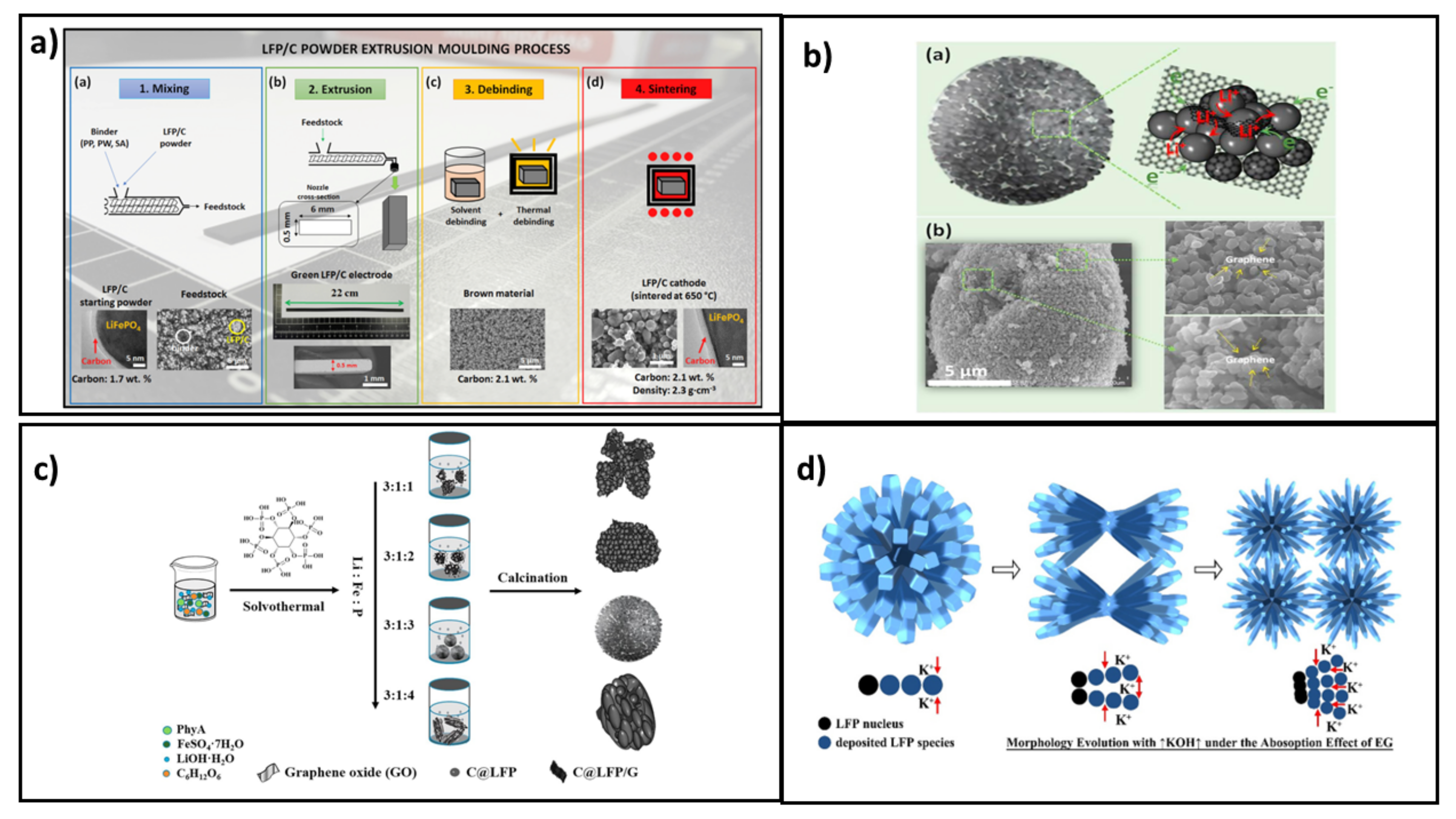 Batteries 08 00133 g006 Batteries 08 00133 g006