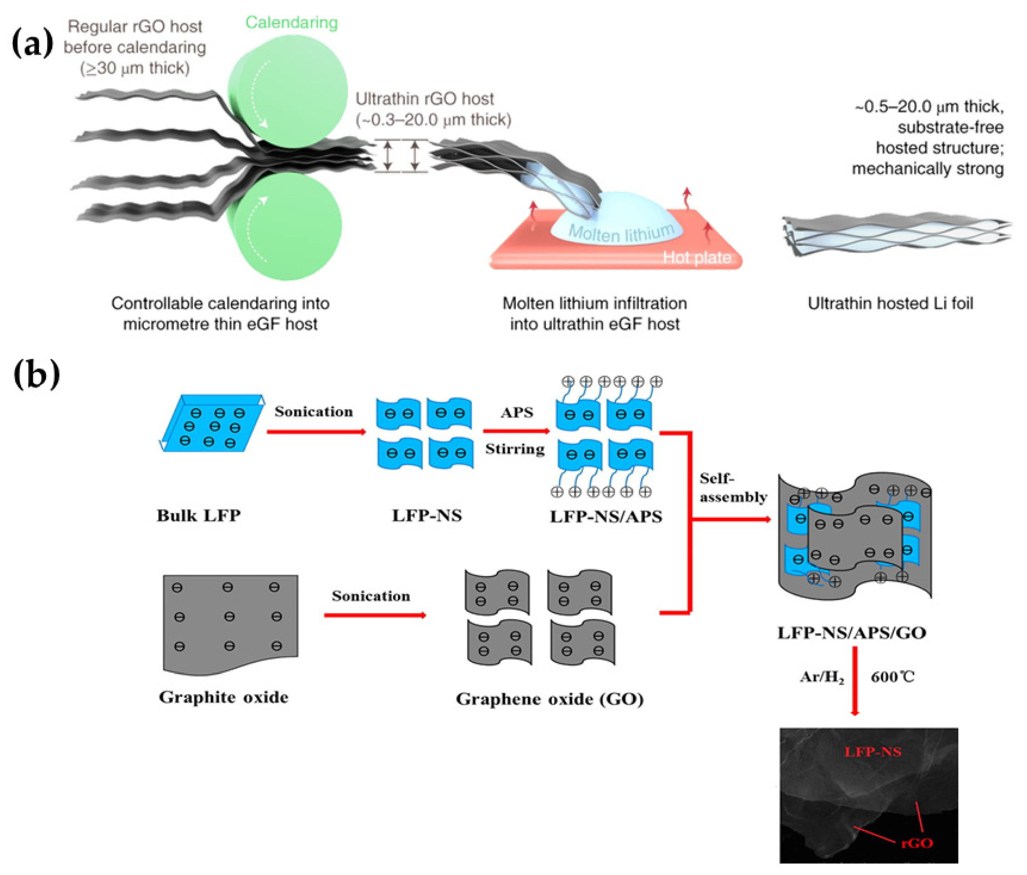 Batteries 08 00133 g007 Batteries 08 00133 g007