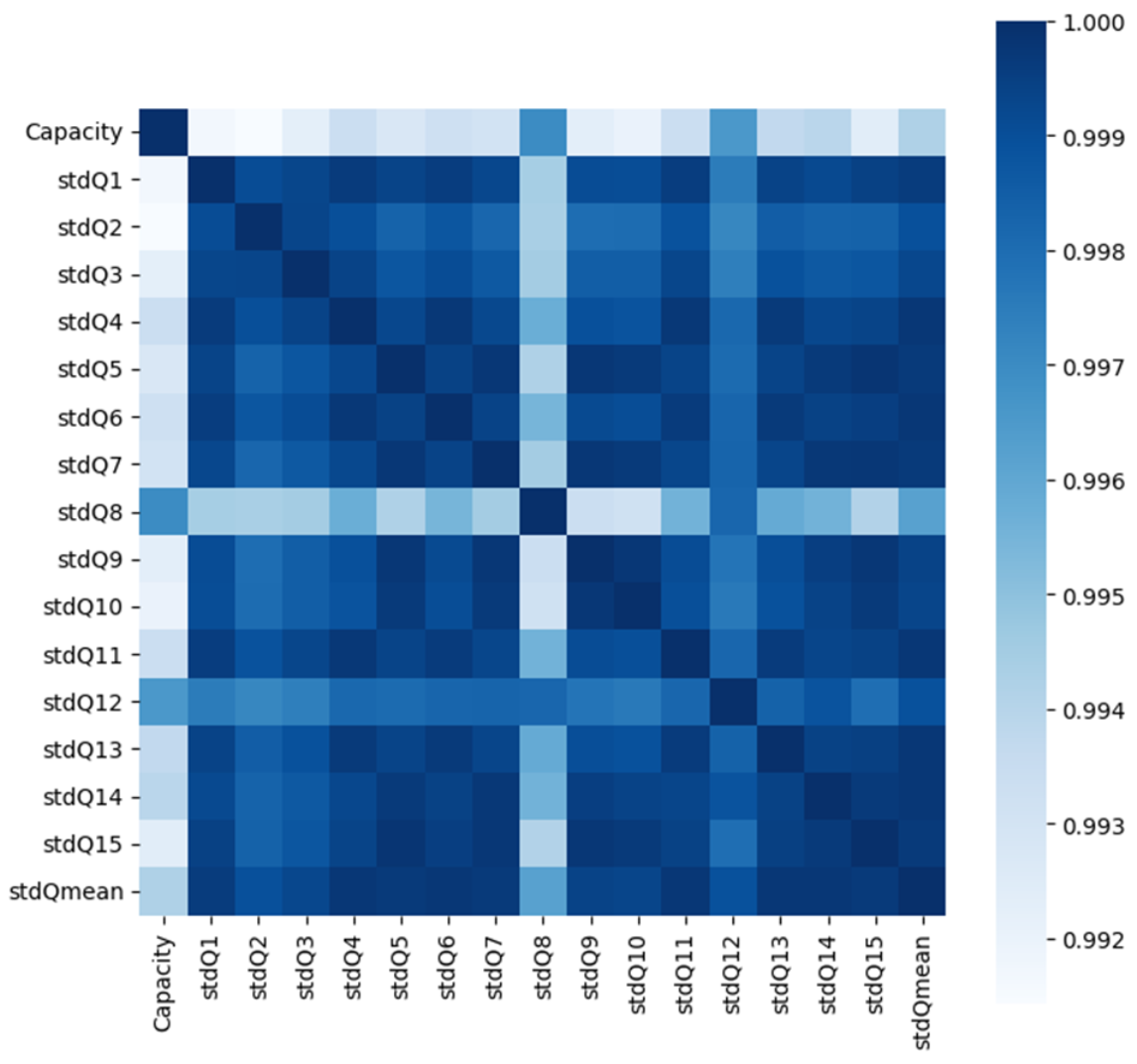 Batteries | Free Full-Text | State of Health Trajectory Prediction ...