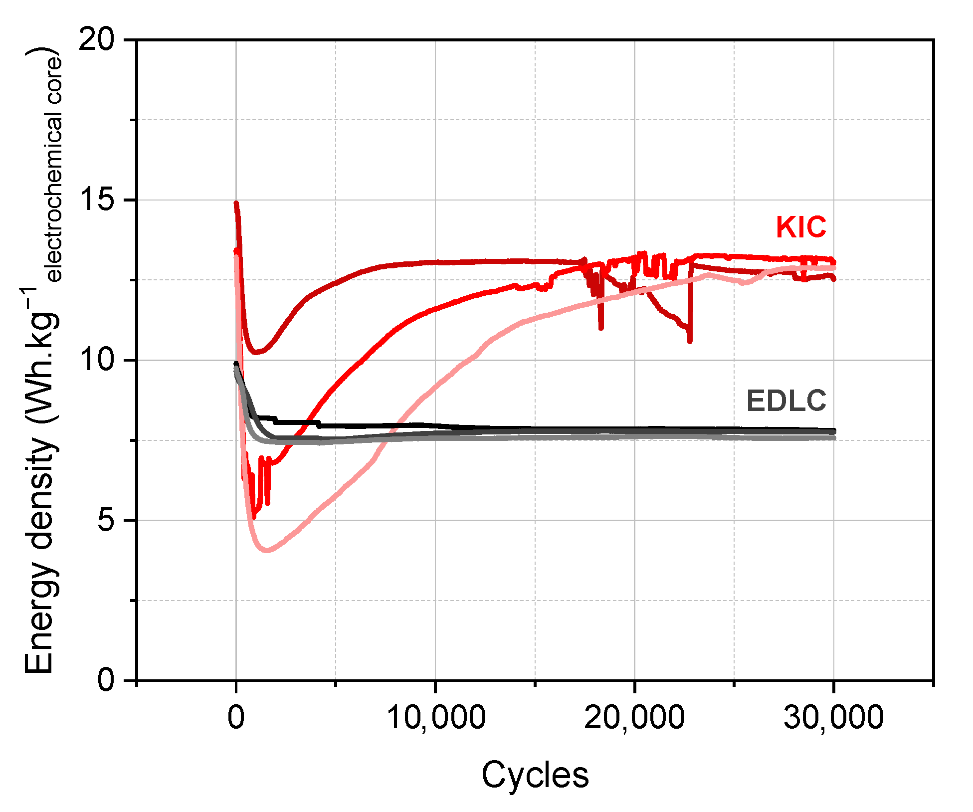 Batteries 08 00135 g001