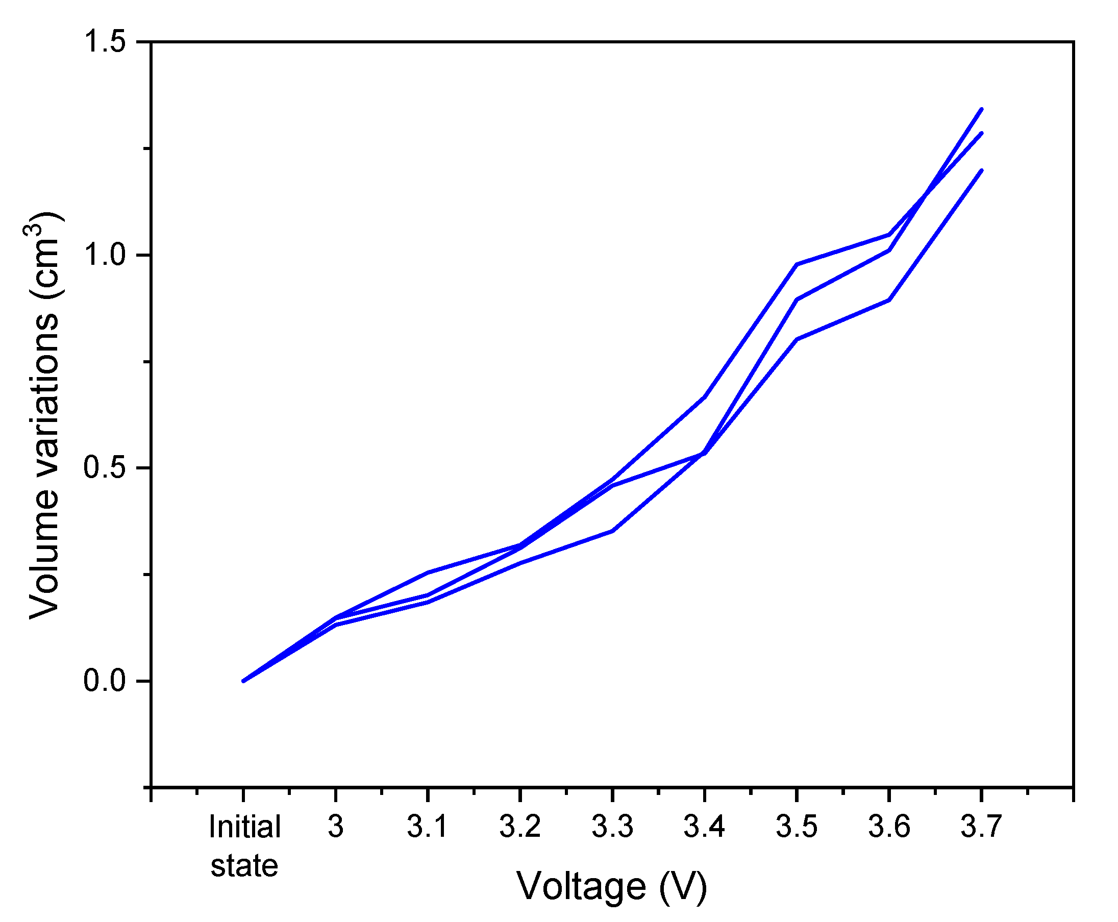Batteries 08 00135 g005