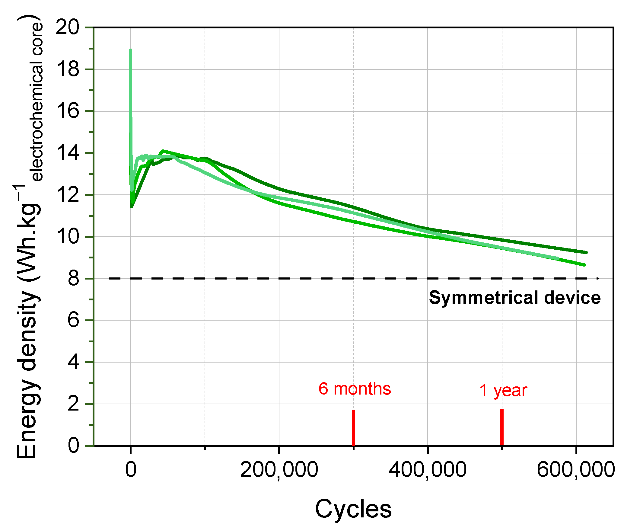 Batteries 08 00135 g009
