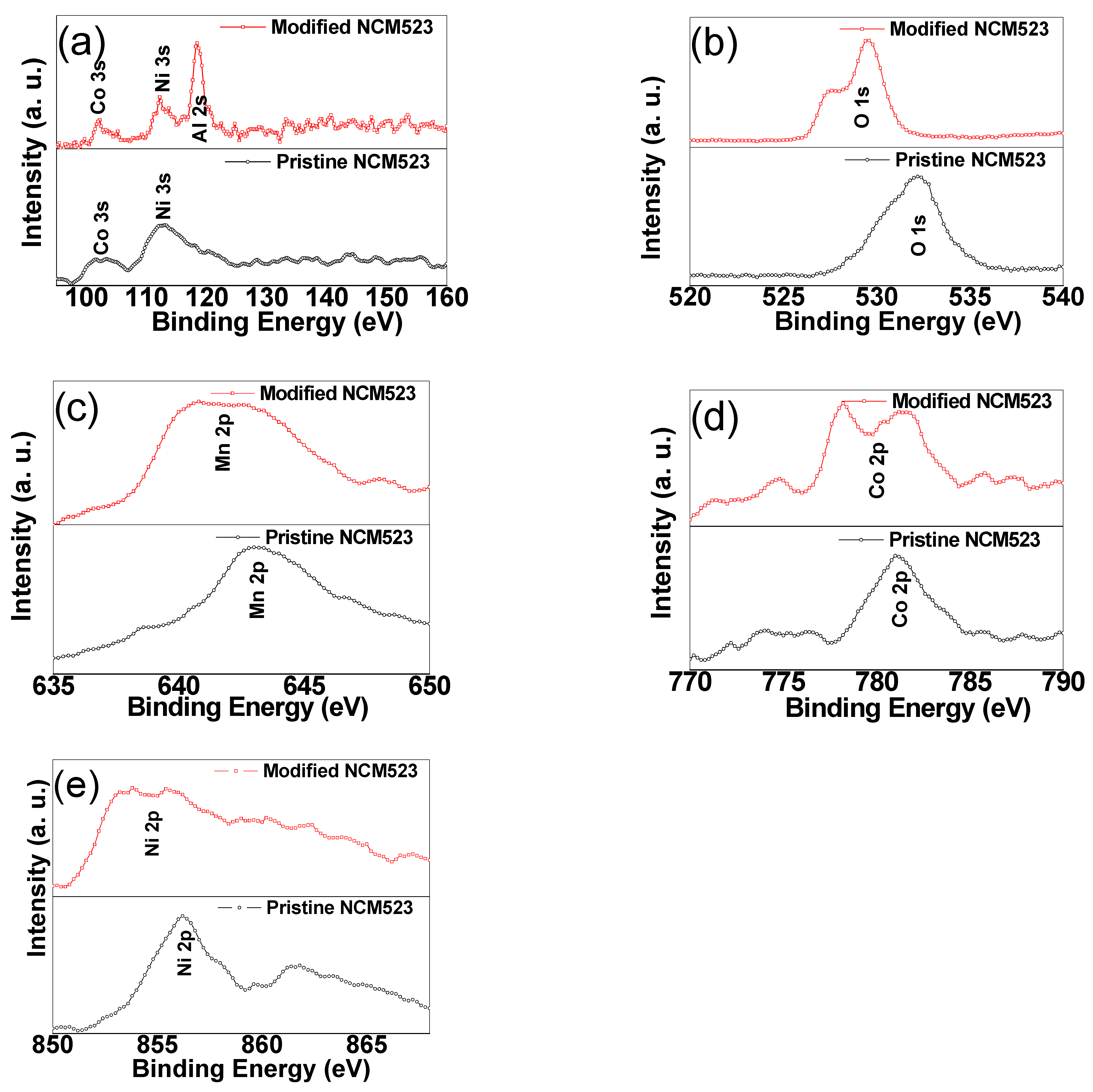Batteries 08 00136 g003 Batteries 08 00136 g003
