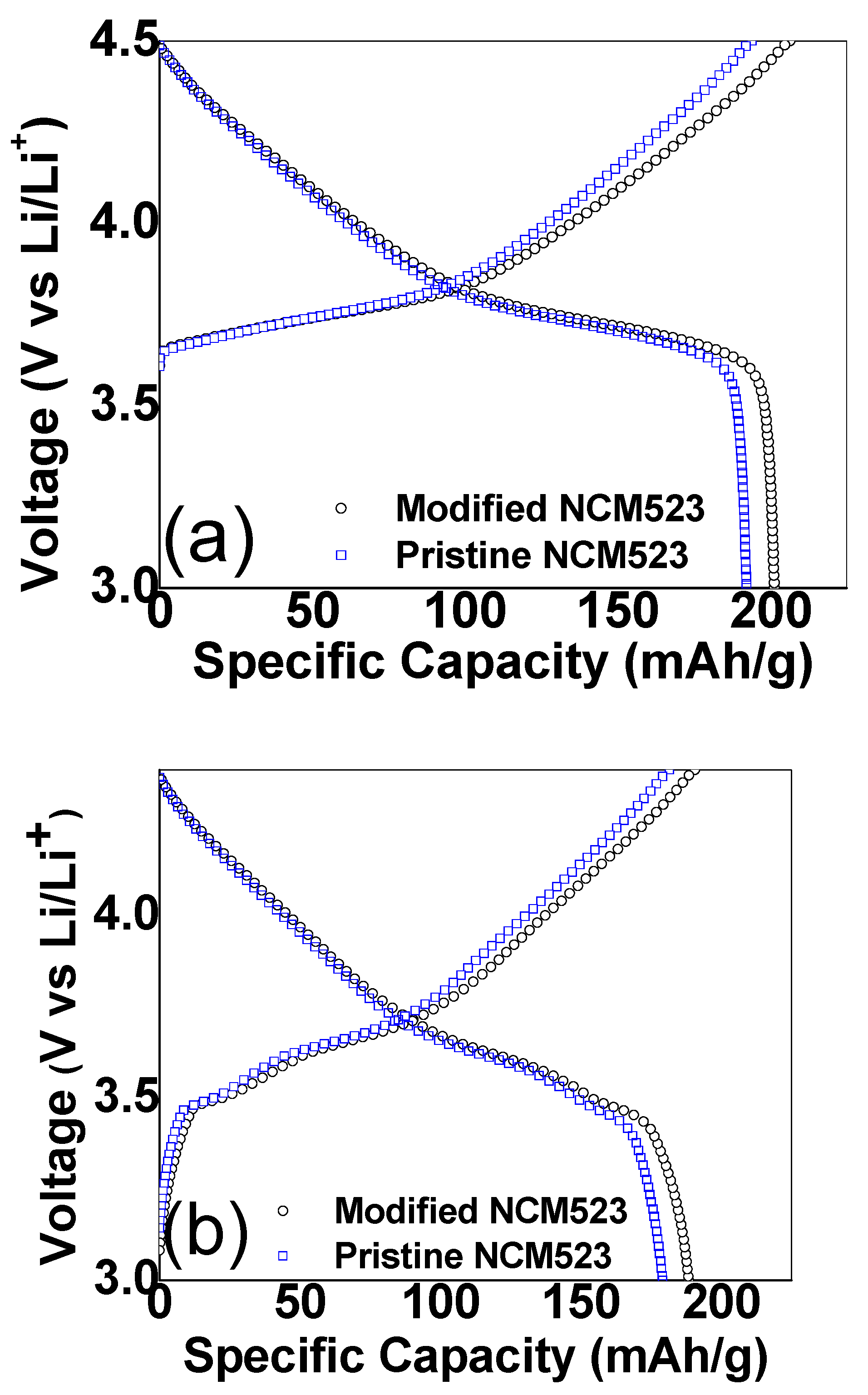 Batteries 08 00136 g004 Batteries 08 00136 g004