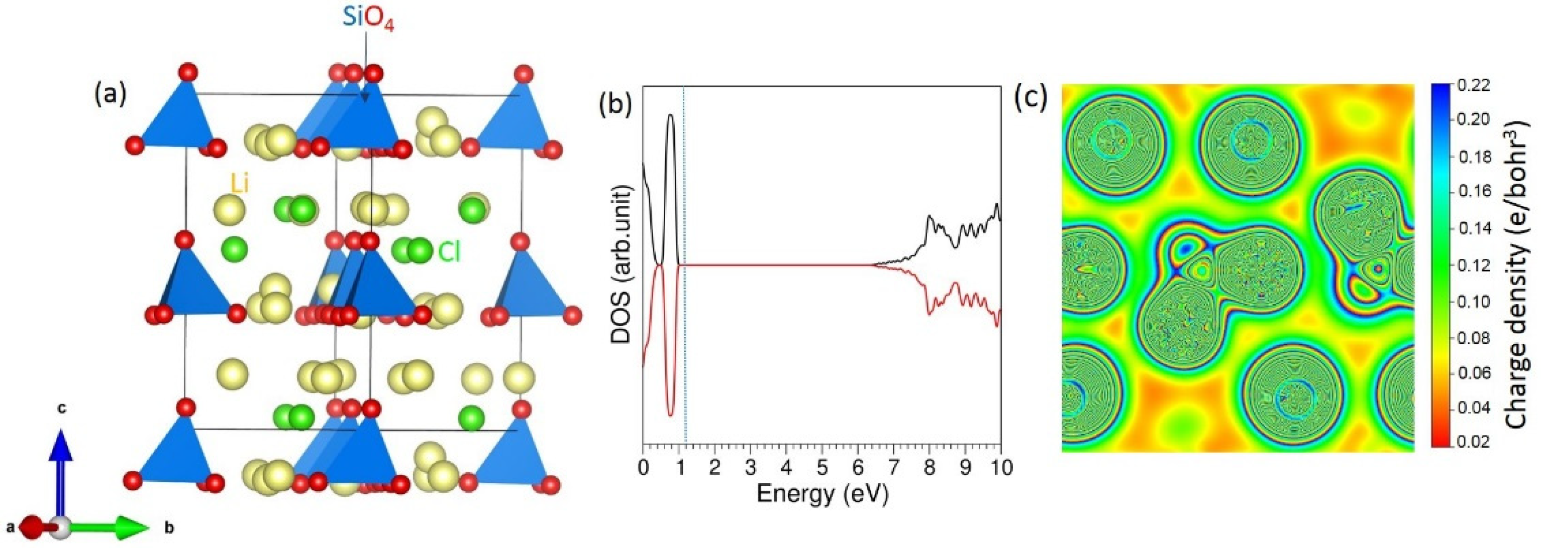 Batteries | Free Full-Text | DFT Modelling of Li6SiO4Cl2 Electrolyte ...