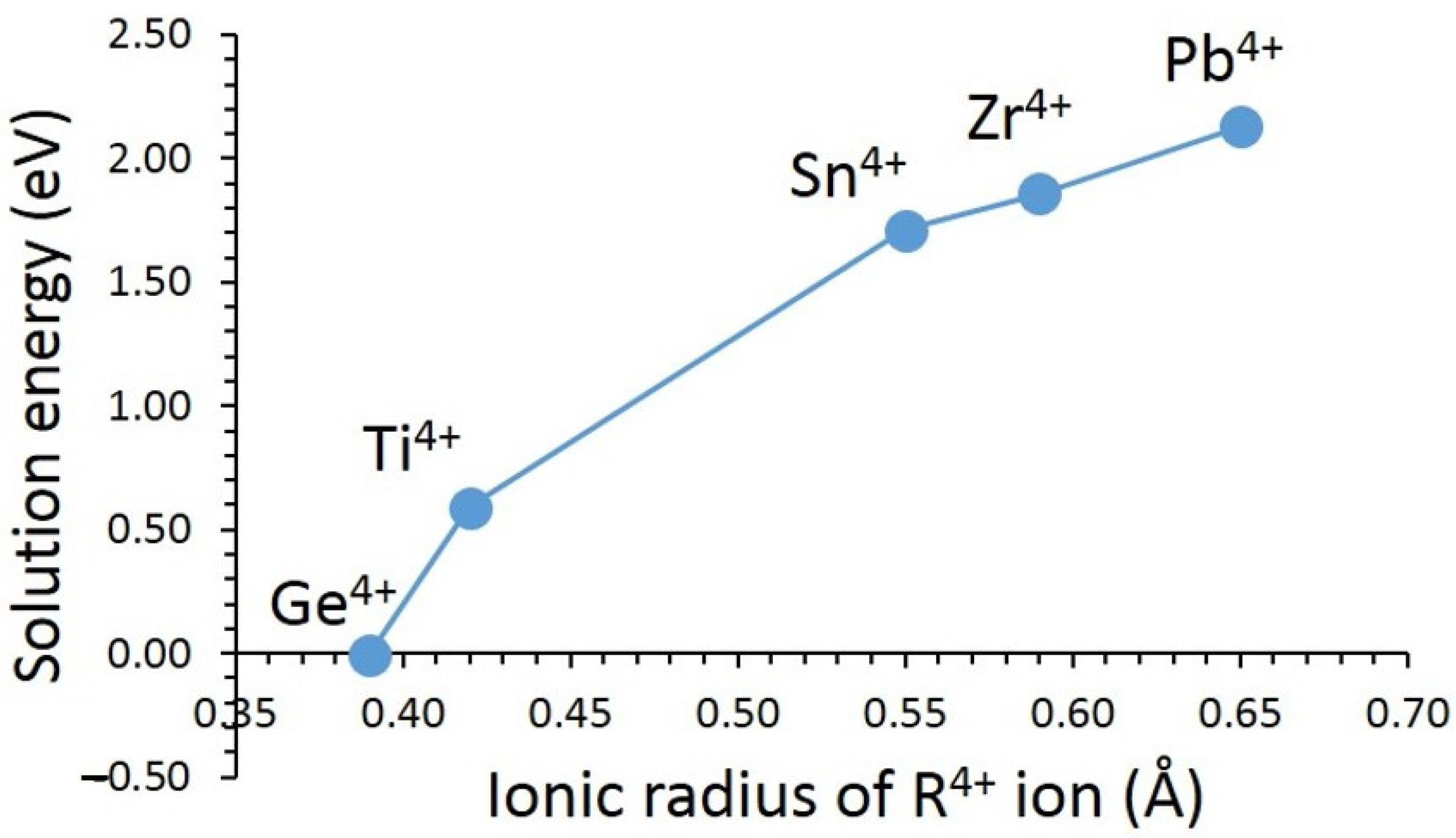 Batteries 08 00137 g006 550