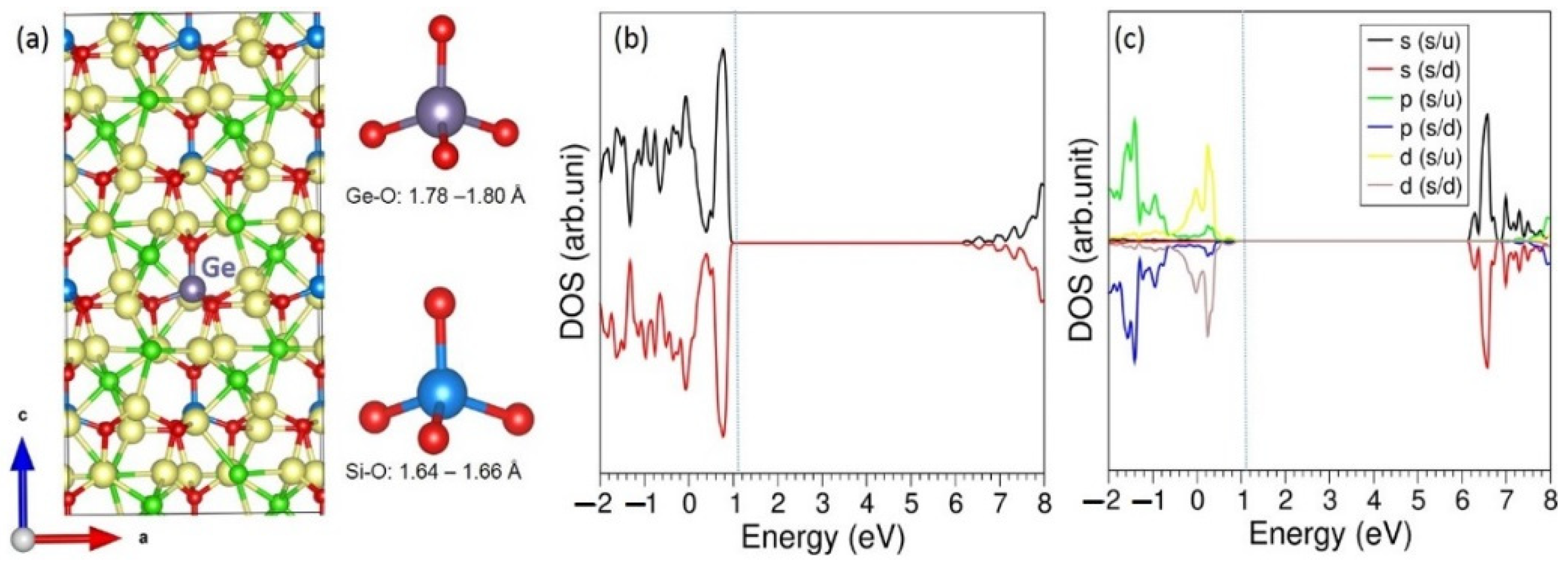 Batteries 08 00137 g007 550