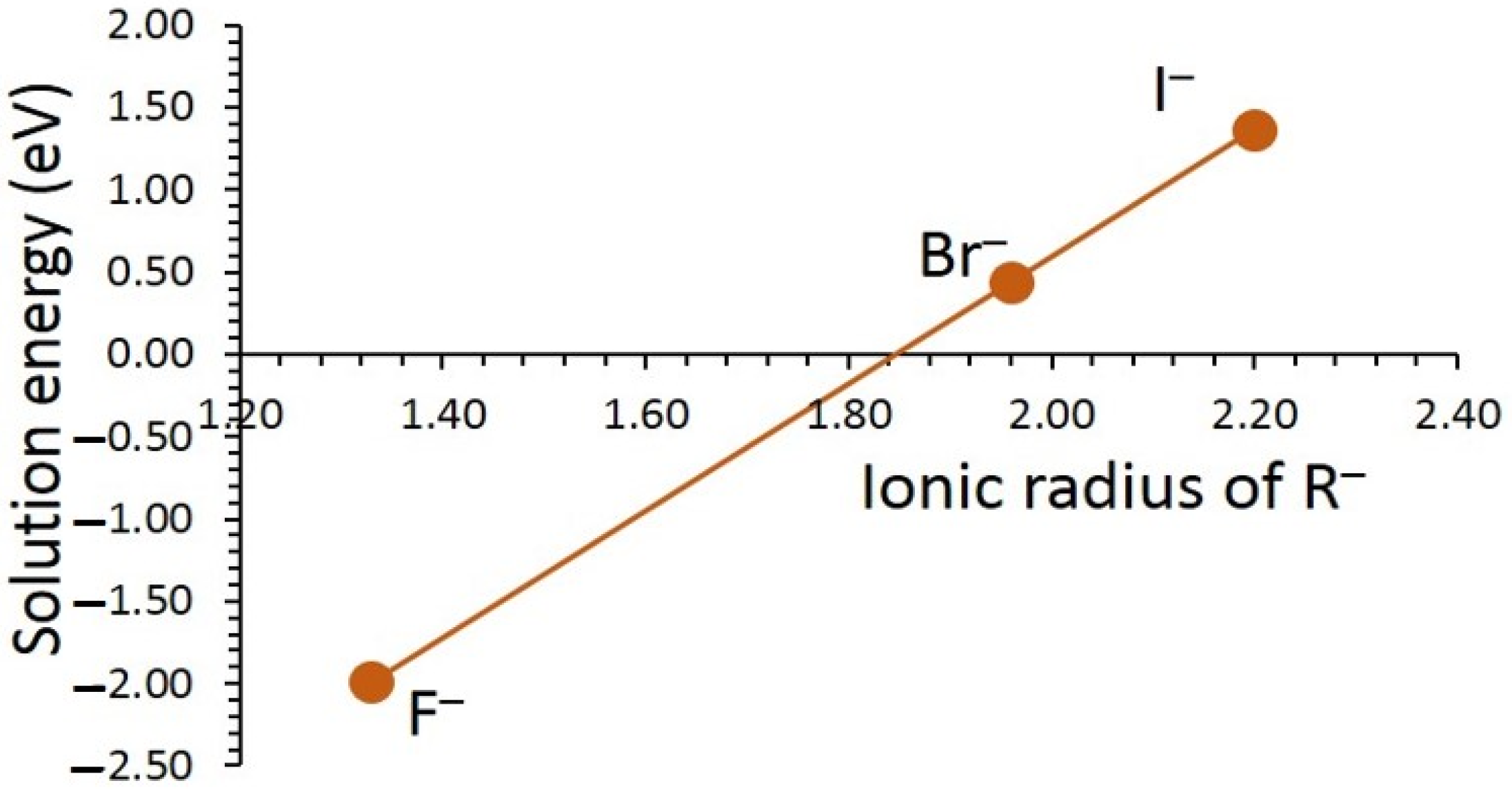 Batteries 08 00137 g008 550