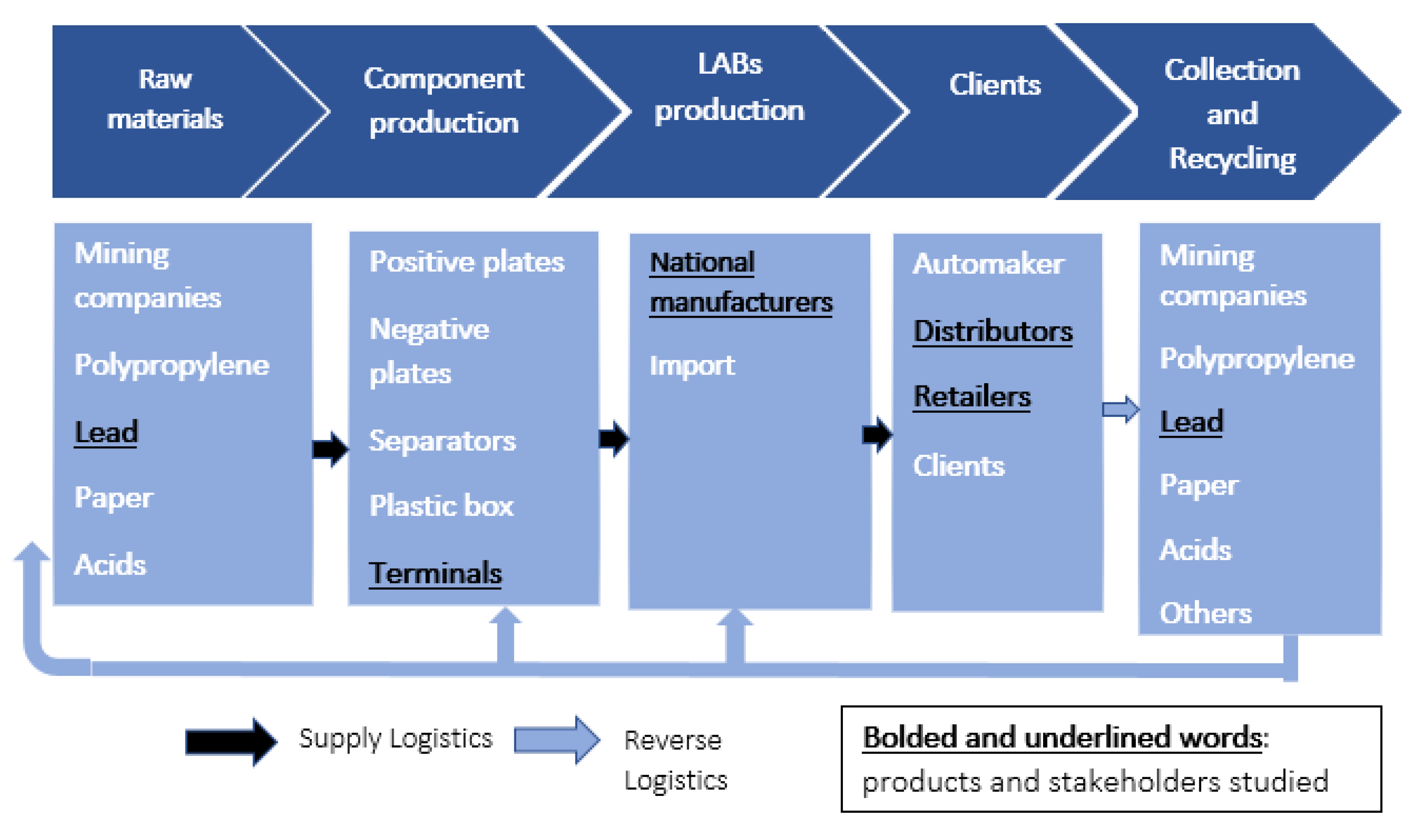 Batteries 08 00139 g001 Batteries 08 00139 g001