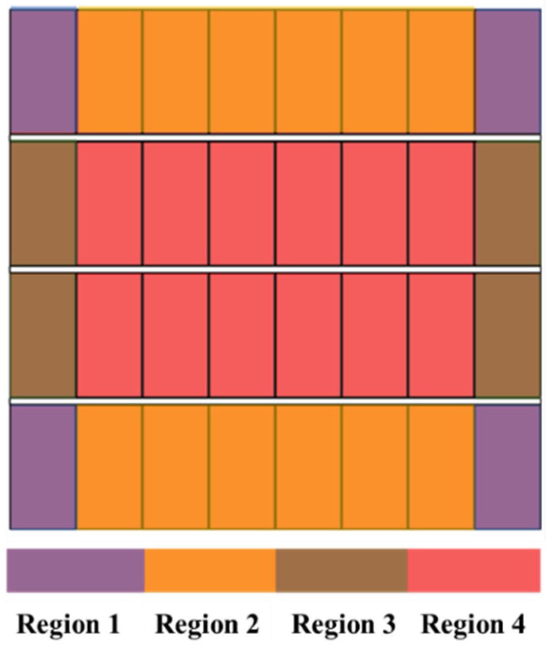 Batteries 08 00140 g003 Batteries 08 00140 g003