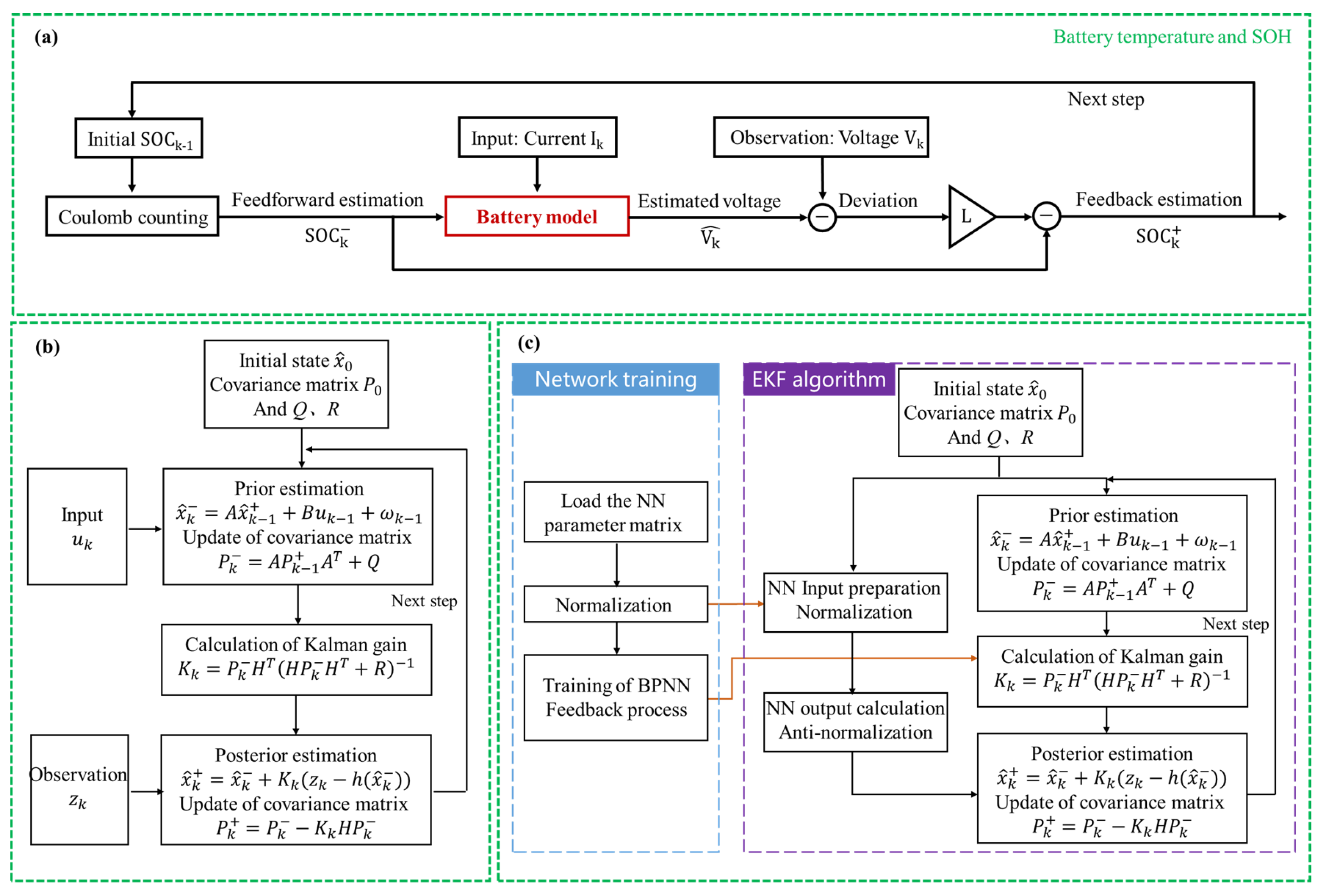 Batteries 08 00140 g008 Batteries 08 00140 g008