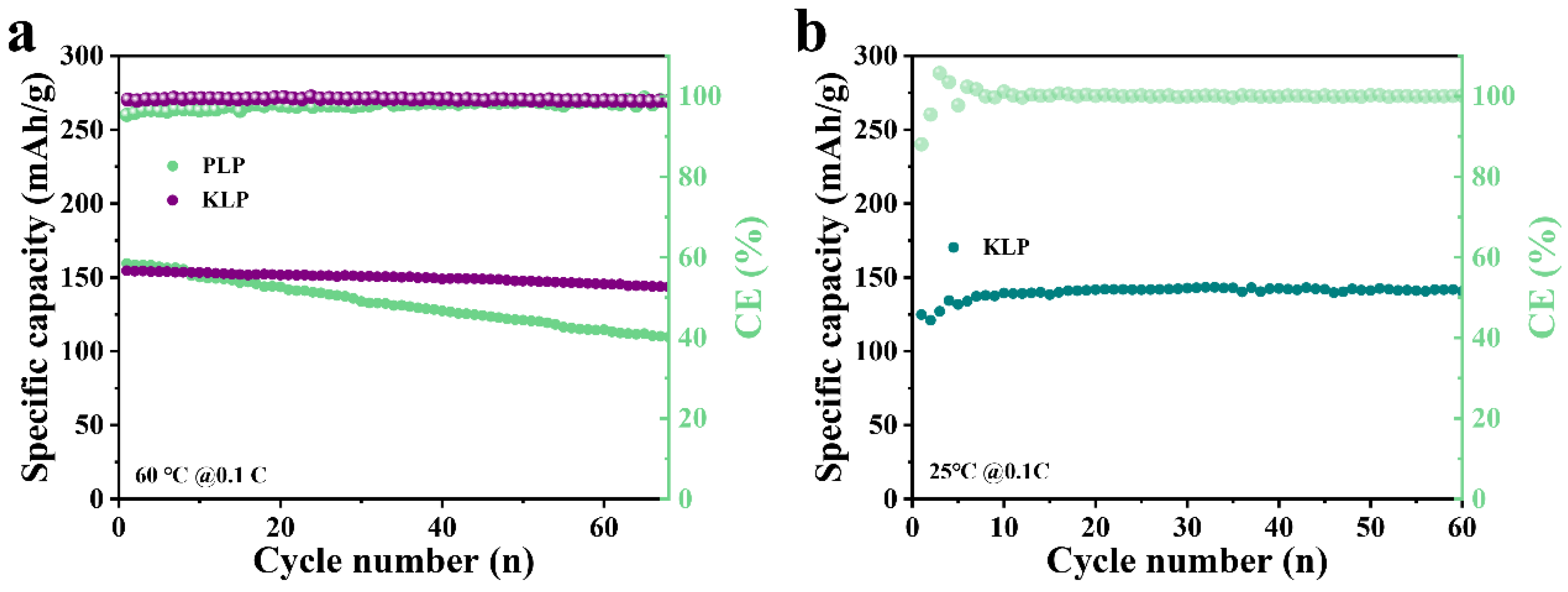 Batteries 08 00141 g005