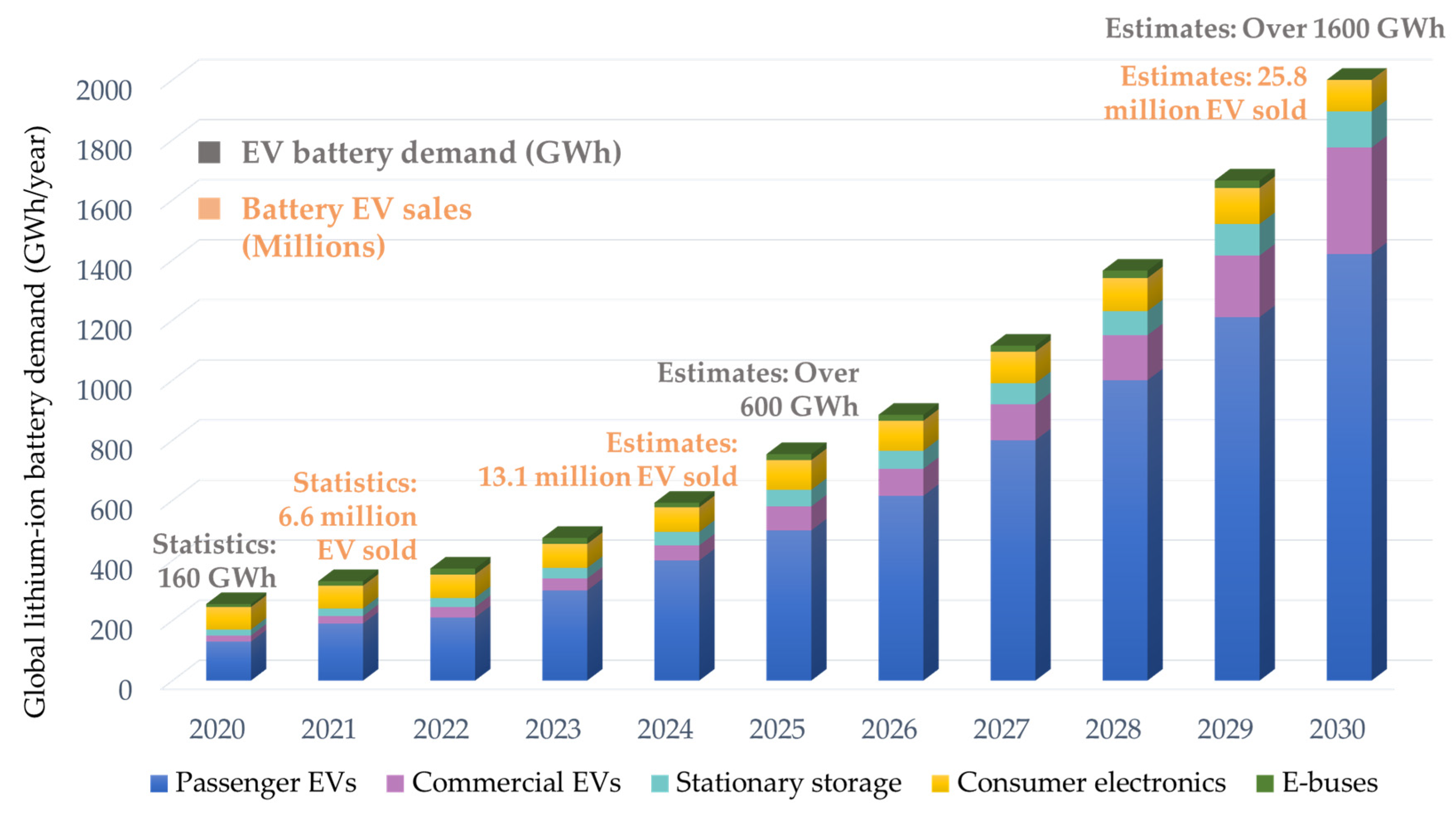 Examining Failures in Lithium-ion Batteries - Technical Articles